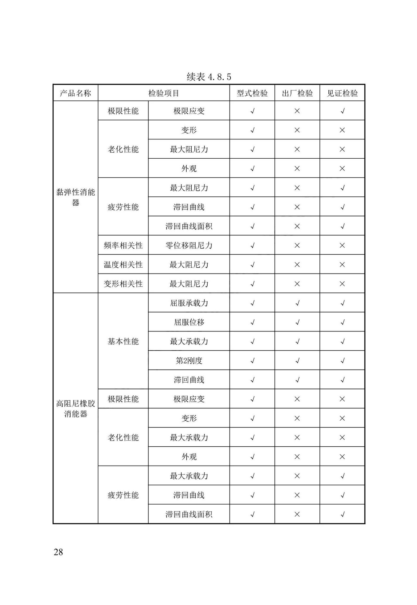 DB13(J)/T8422-2021--建筑工程消能减震技术标准