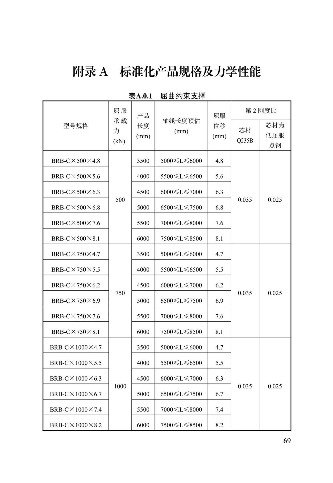 DB13(J)/T8422-2021--建筑工程消能减震技术标准