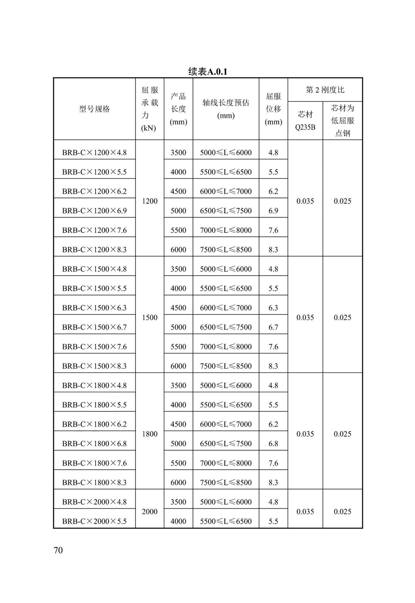 DB13(J)/T8422-2021--建筑工程消能减震技术标准