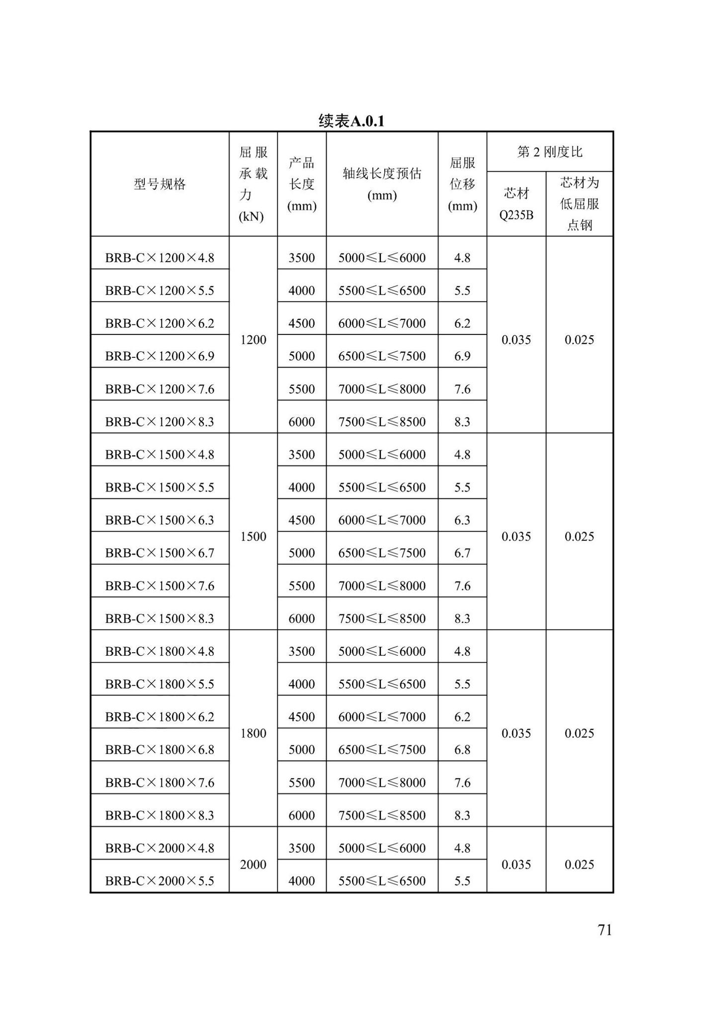 DB13(J)/T8422-2021--建筑工程消能减震技术标准