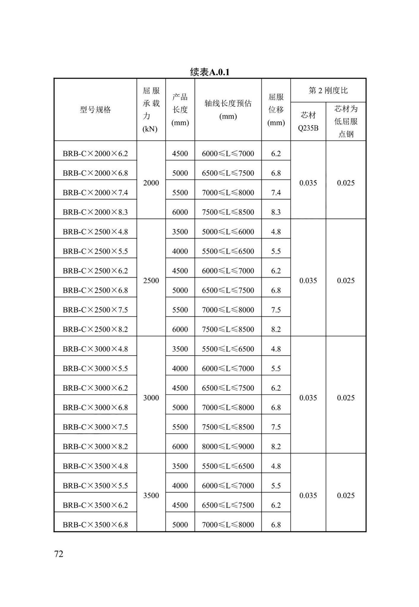 DB13(J)/T8422-2021--建筑工程消能减震技术标准