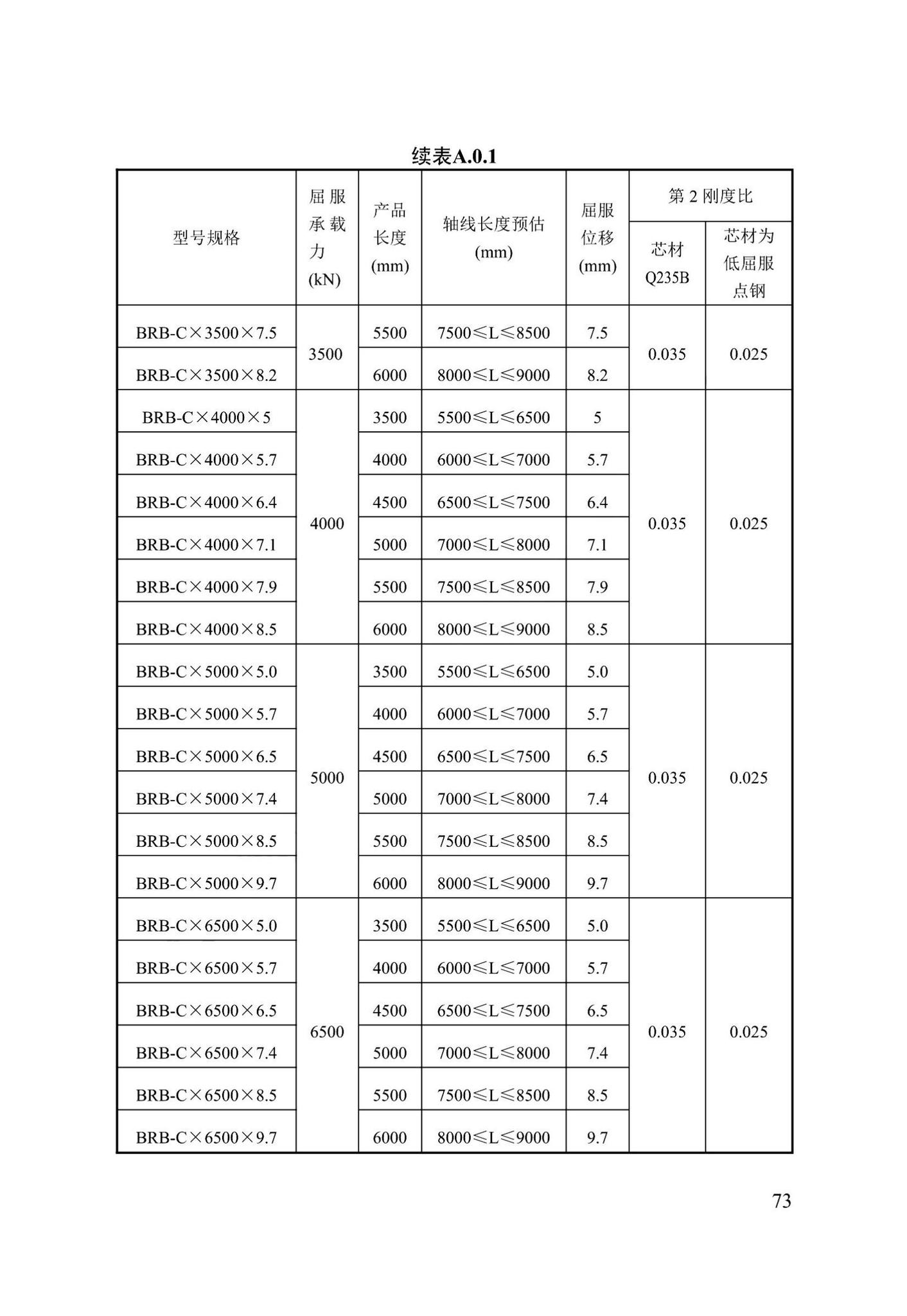 DB13(J)/T8422-2021--建筑工程消能减震技术标准