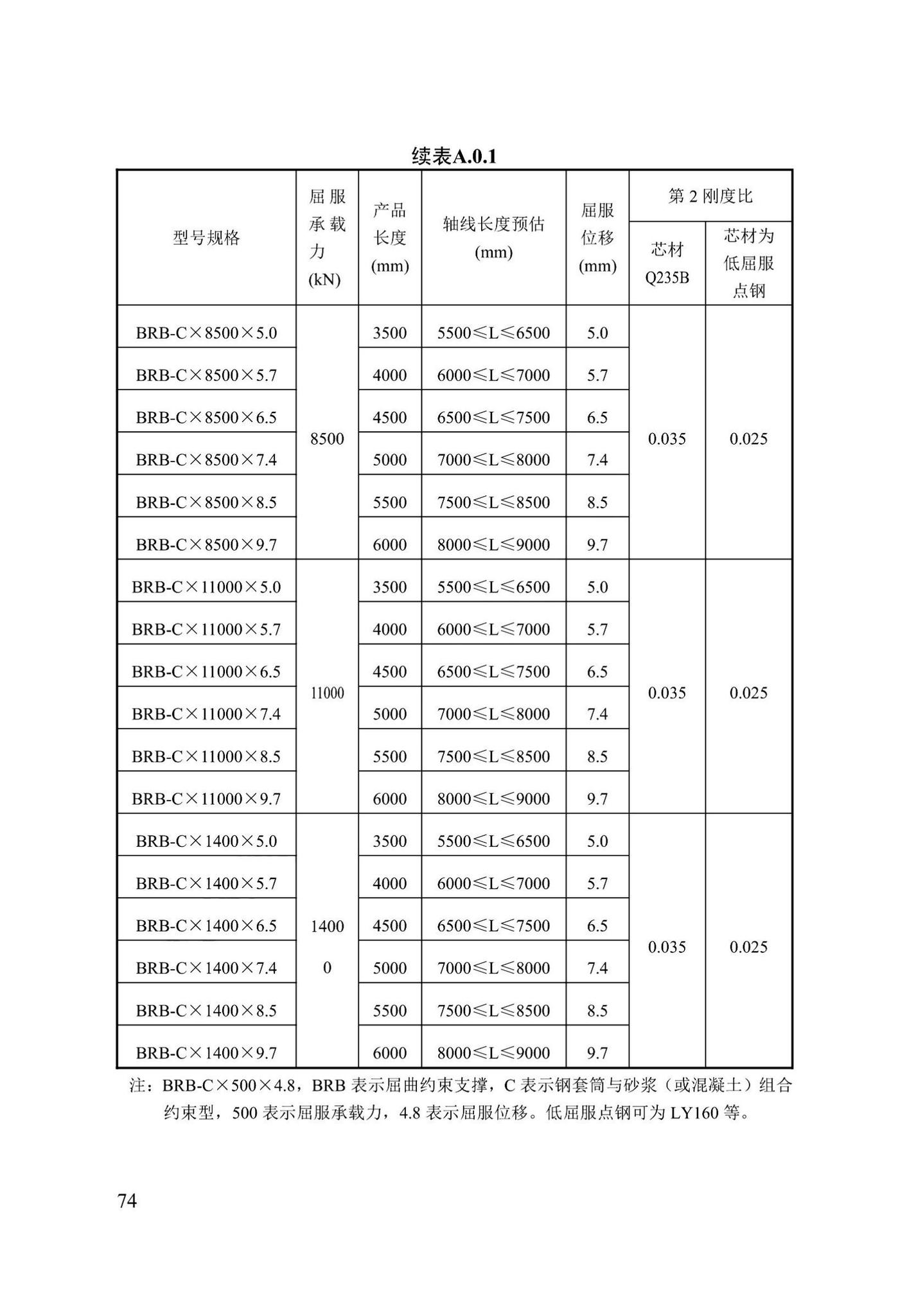 DB13(J)/T8422-2021--建筑工程消能减震技术标准