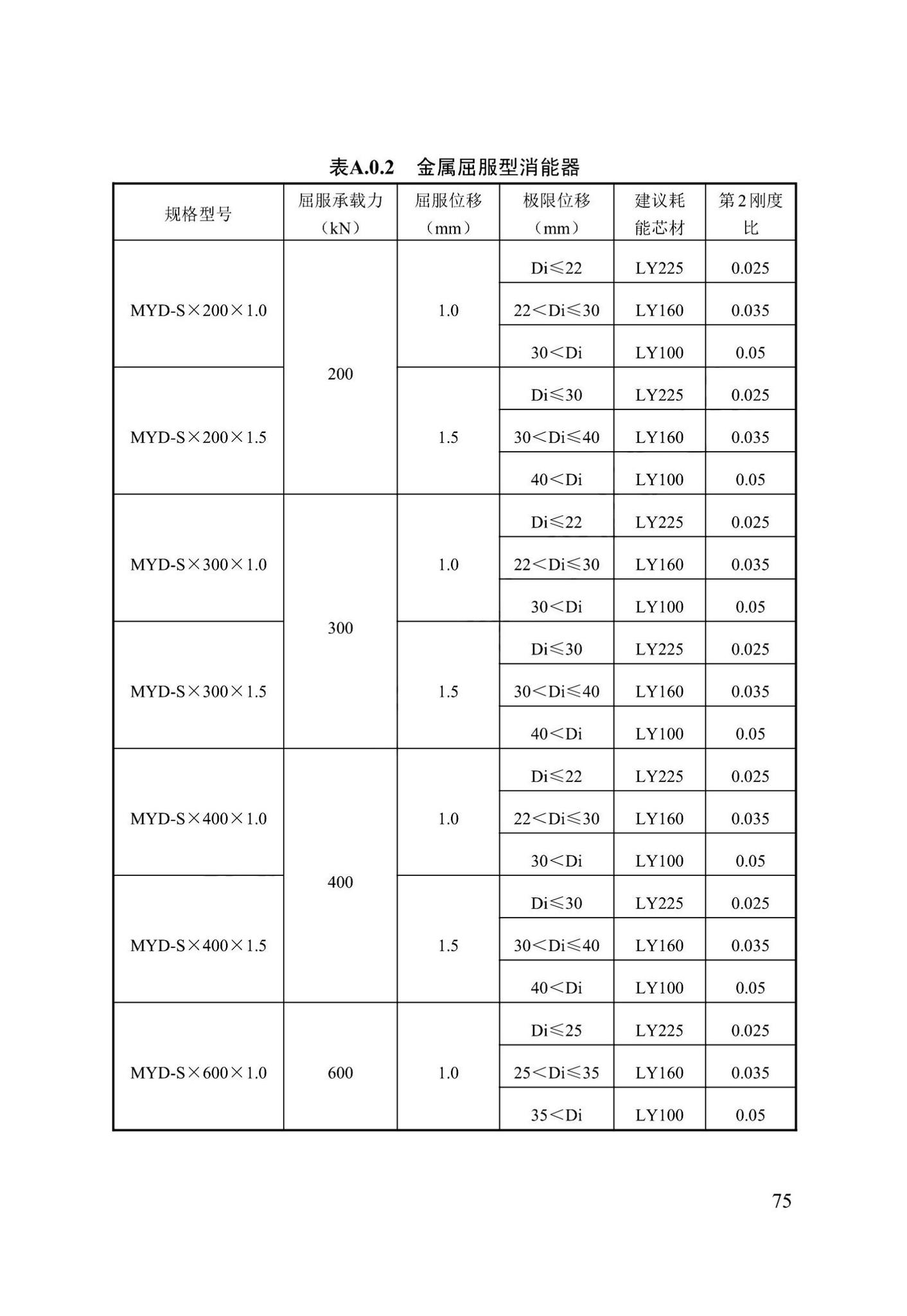 DB13(J)/T8422-2021--建筑工程消能减震技术标准