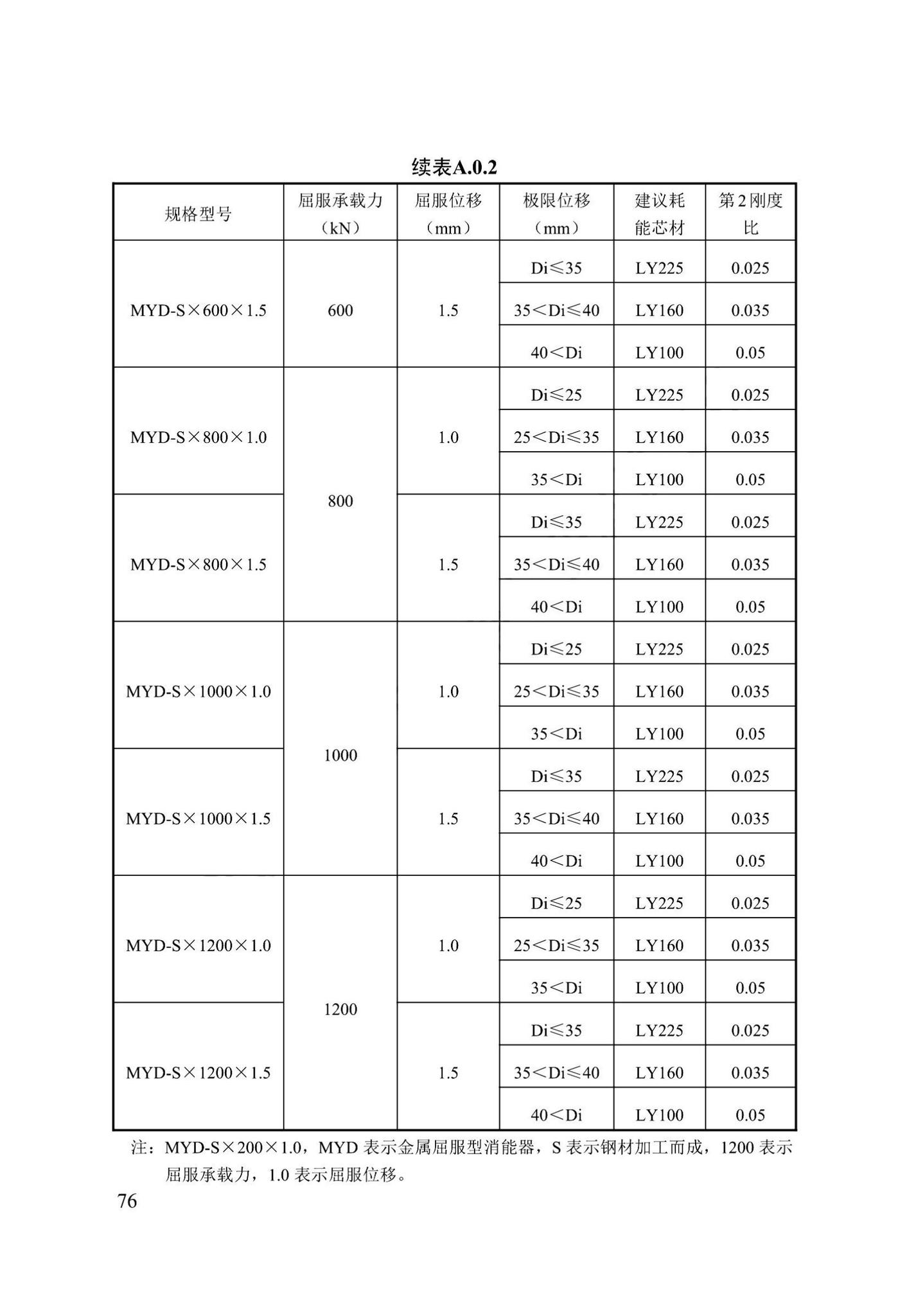 DB13(J)/T8422-2021--建筑工程消能减震技术标准