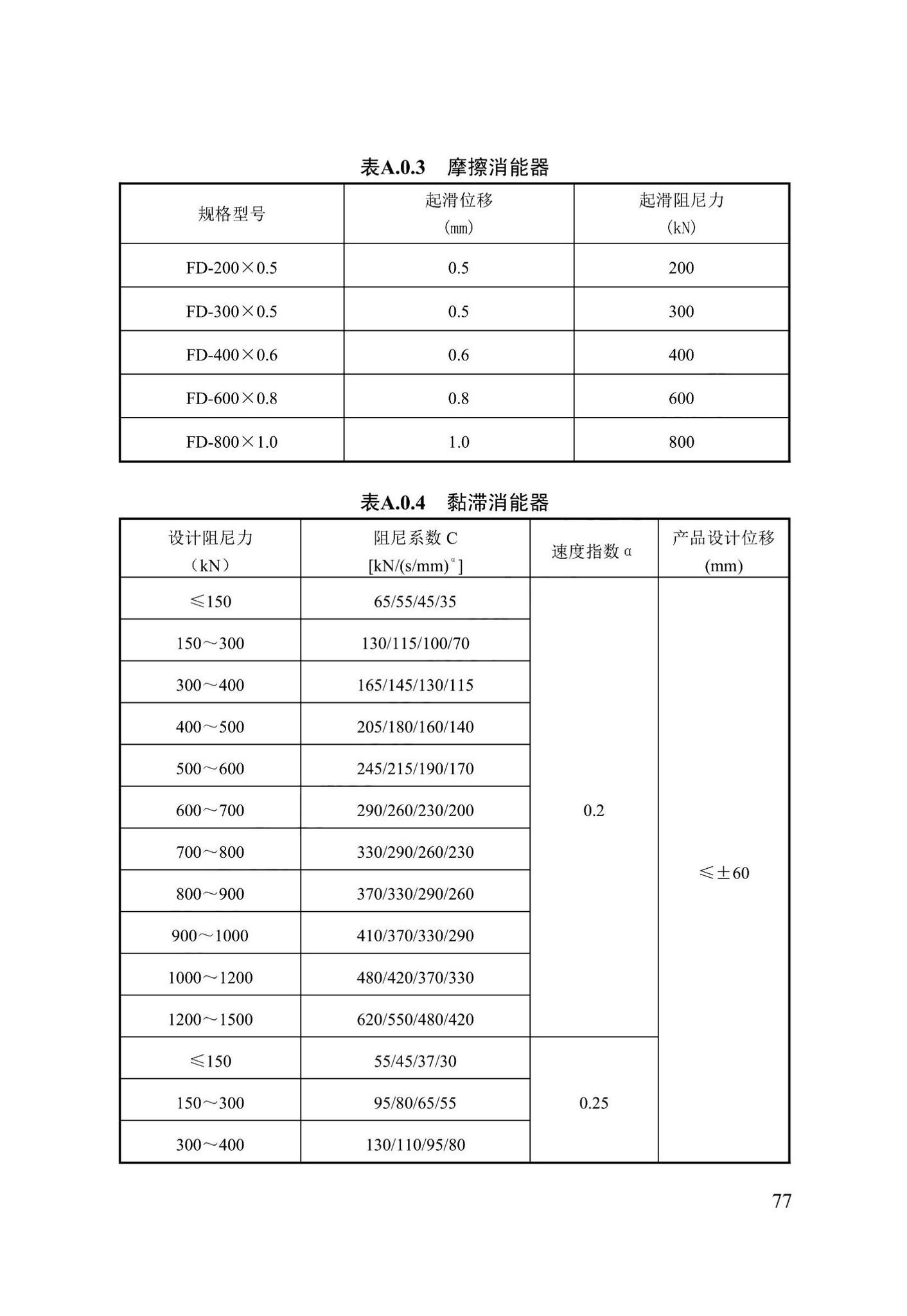 DB13(J)/T8422-2021--建筑工程消能减震技术标准