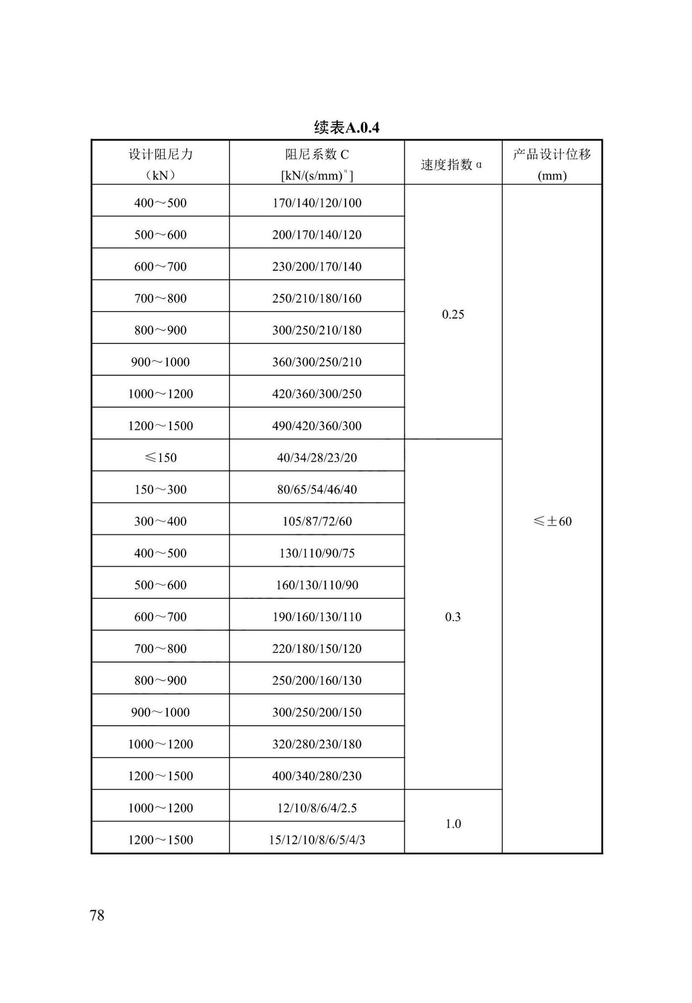 DB13(J)/T8422-2021--建筑工程消能减震技术标准