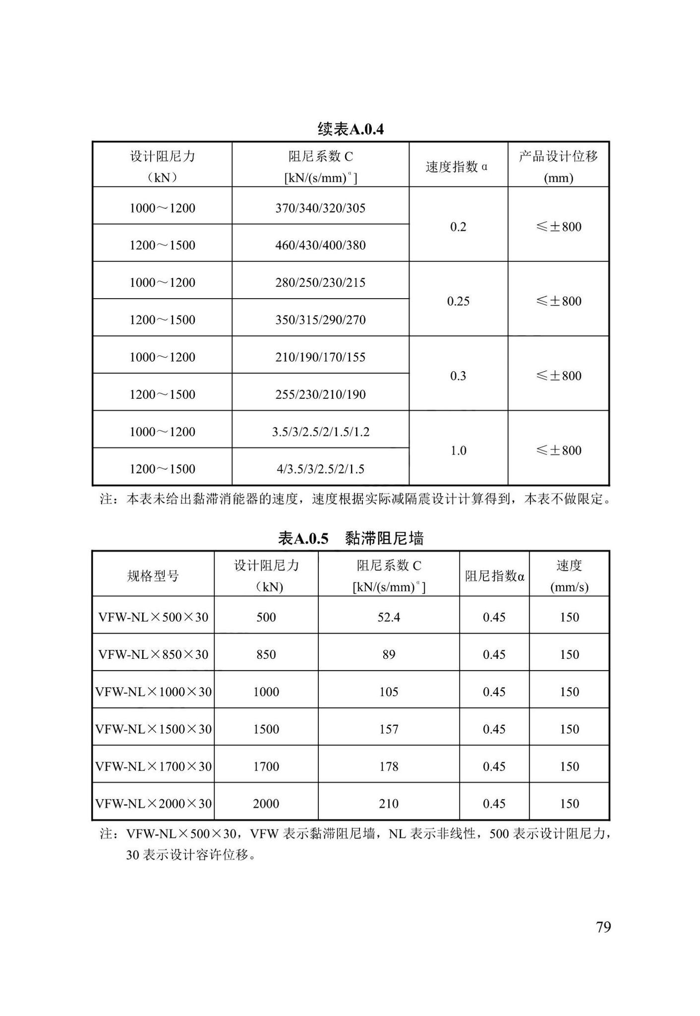 DB13(J)/T8422-2021--建筑工程消能减震技术标准