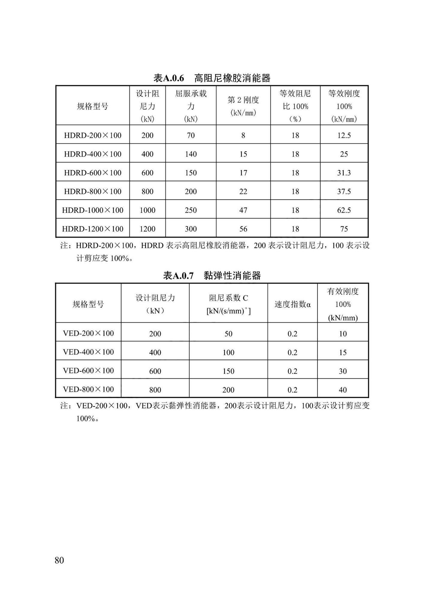 DB13(J)/T8422-2021--建筑工程消能减震技术标准