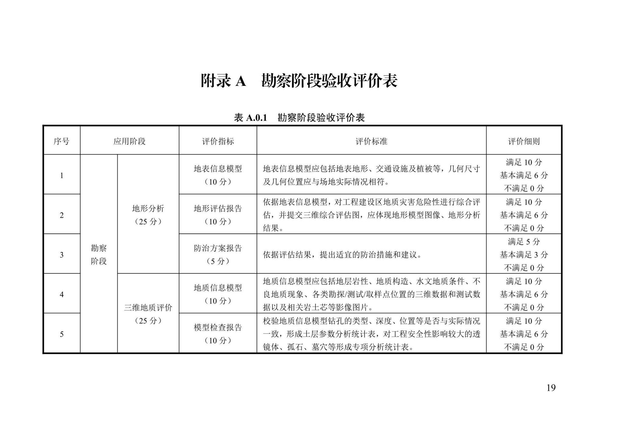 DB13(J)/T8426-2021--建筑信息模型验收评价标准