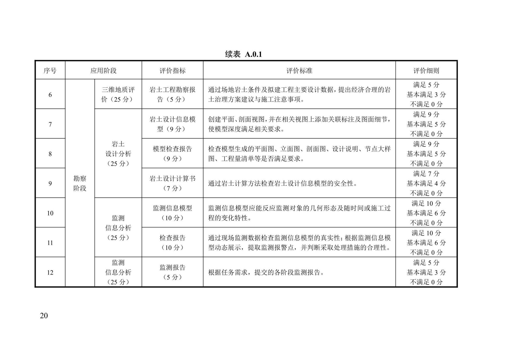 DB13(J)/T8426-2021--建筑信息模型验收评价标准