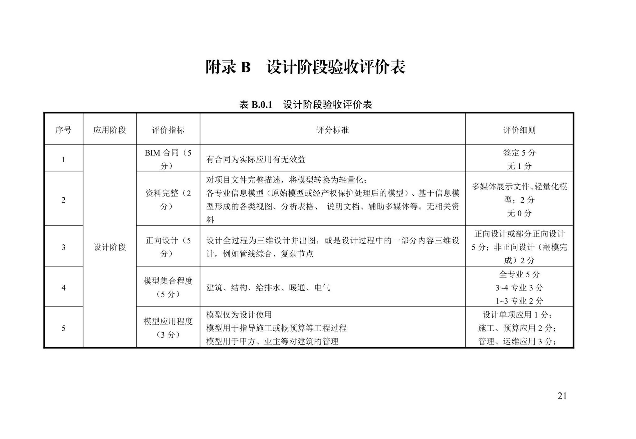 DB13(J)/T8426-2021--建筑信息模型验收评价标准