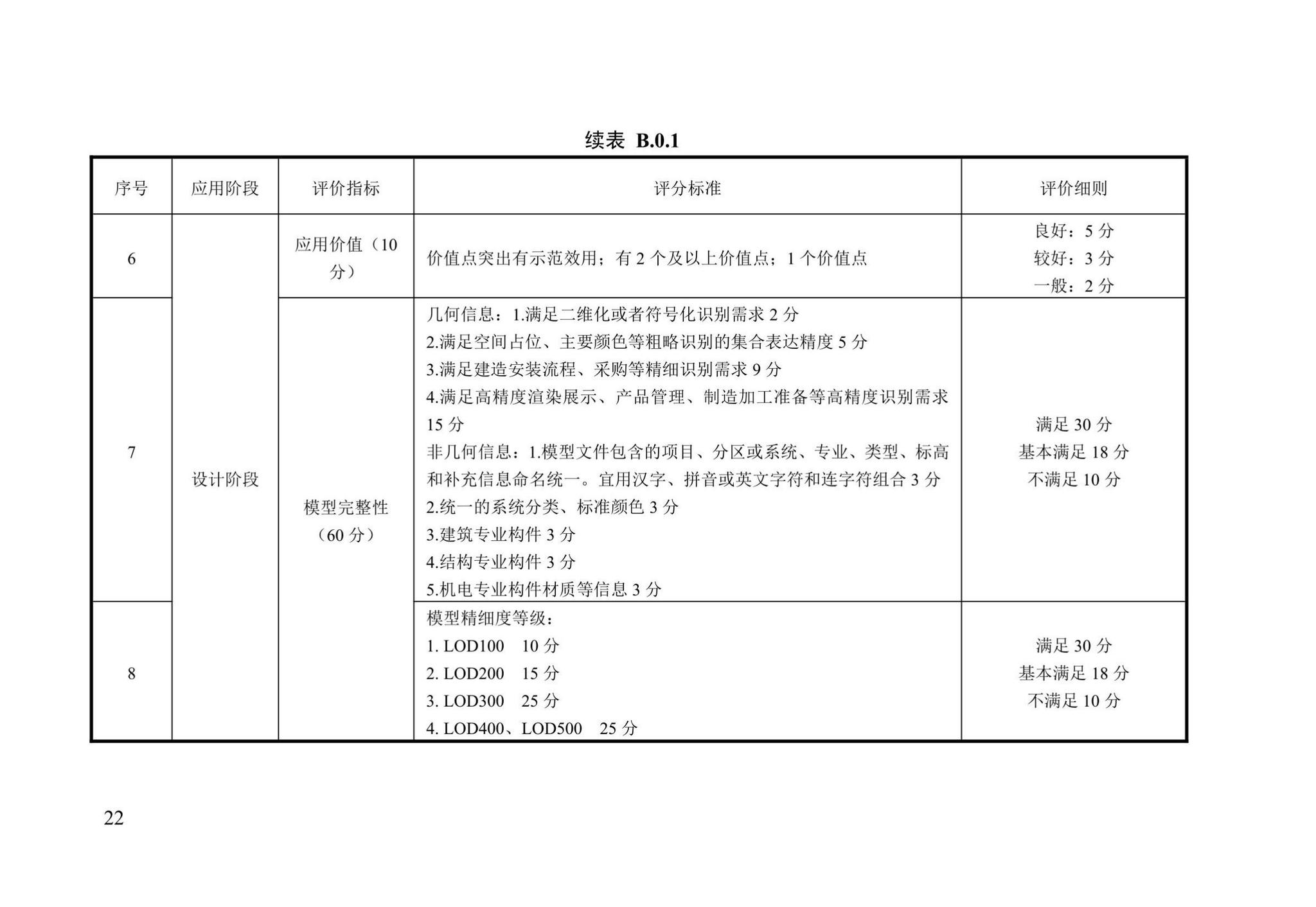 DB13(J)/T8426-2021--建筑信息模型验收评价标准