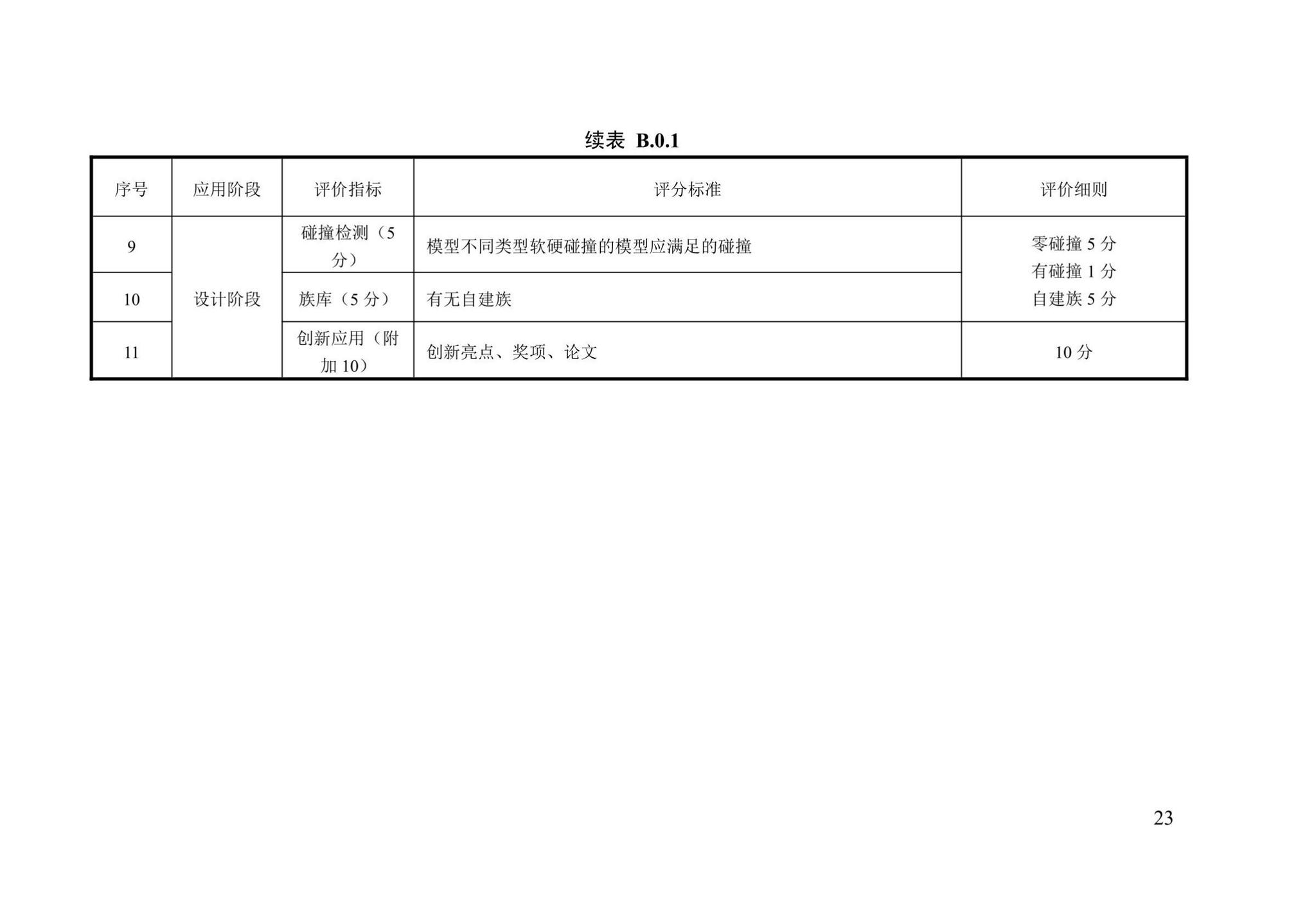 DB13(J)/T8426-2021--建筑信息模型验收评价标准