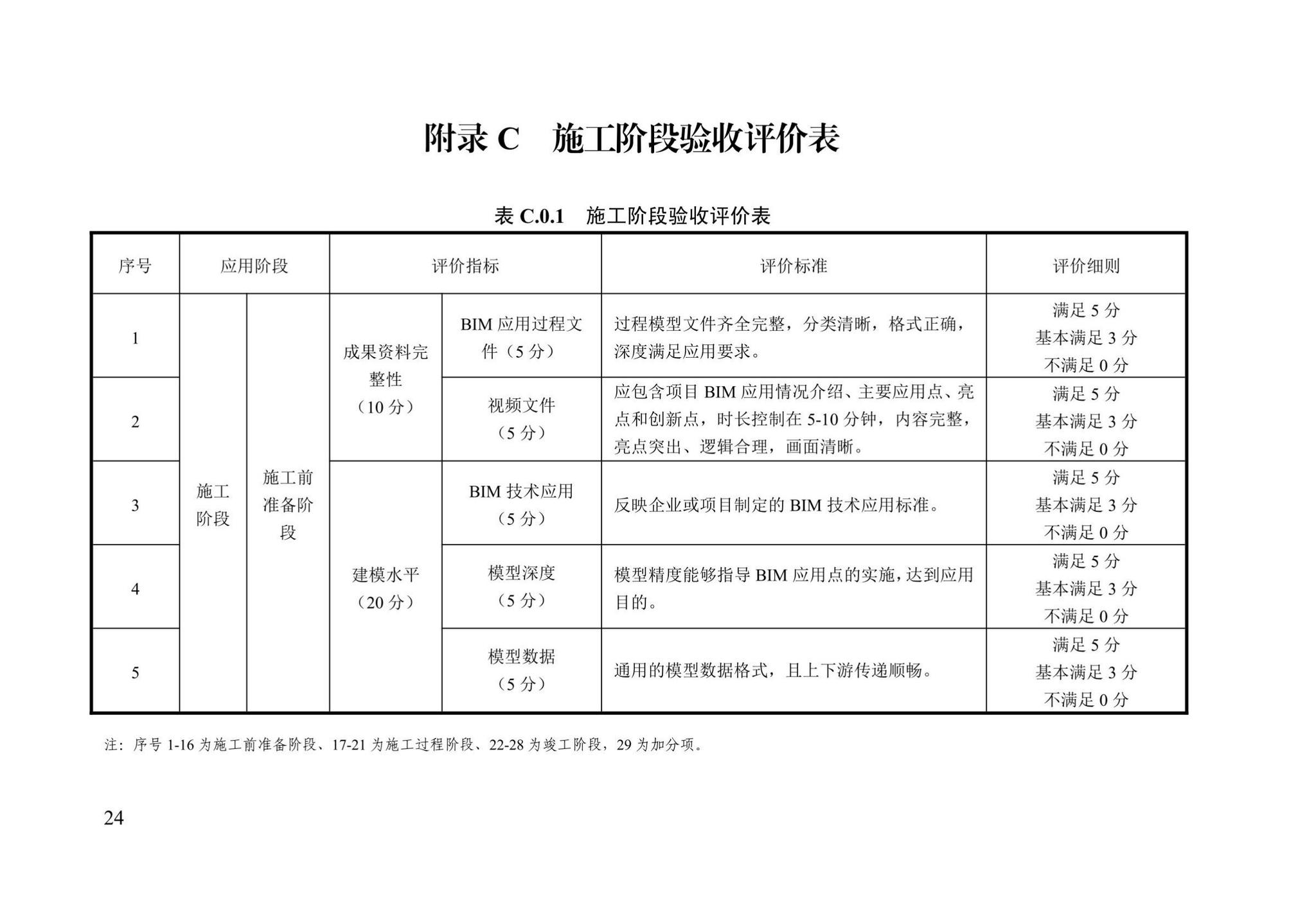 DB13(J)/T8426-2021--建筑信息模型验收评价标准