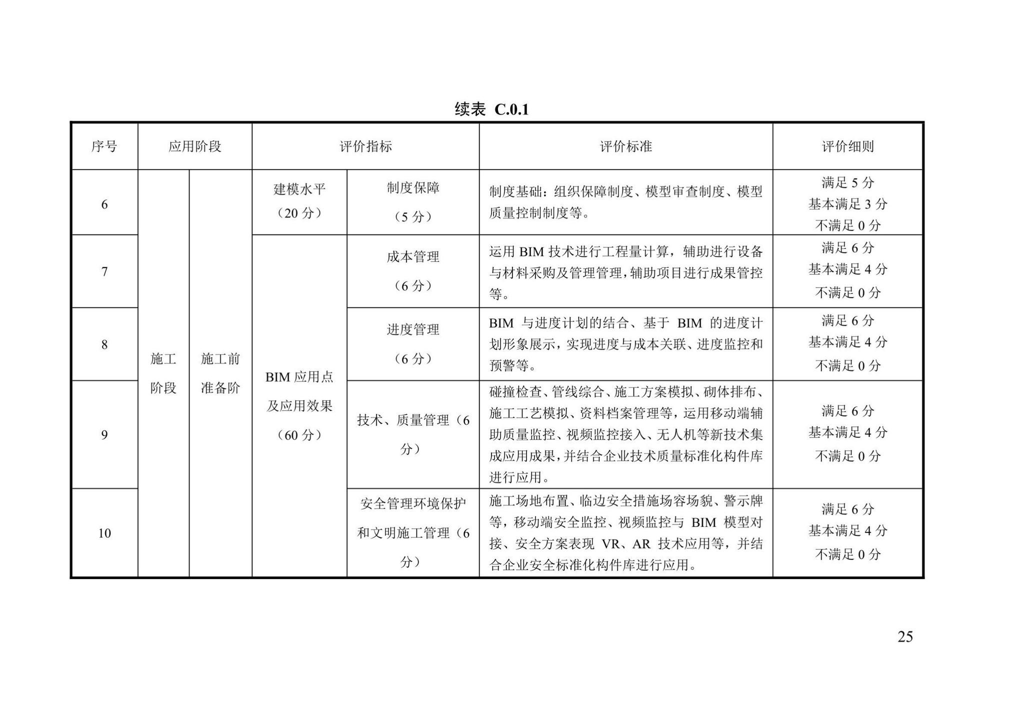 DB13(J)/T8426-2021--建筑信息模型验收评价标准