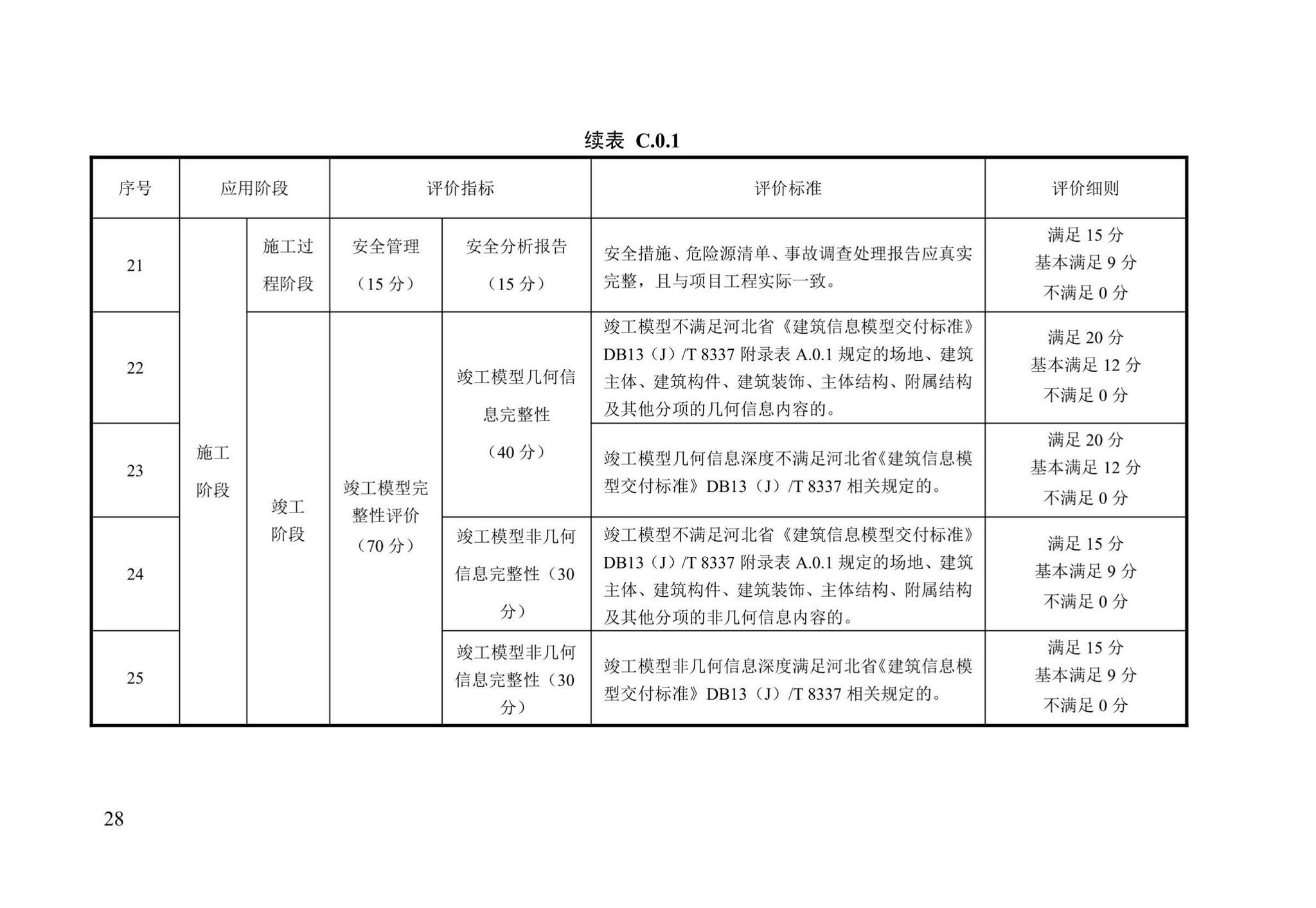 DB13(J)/T8426-2021--建筑信息模型验收评价标准