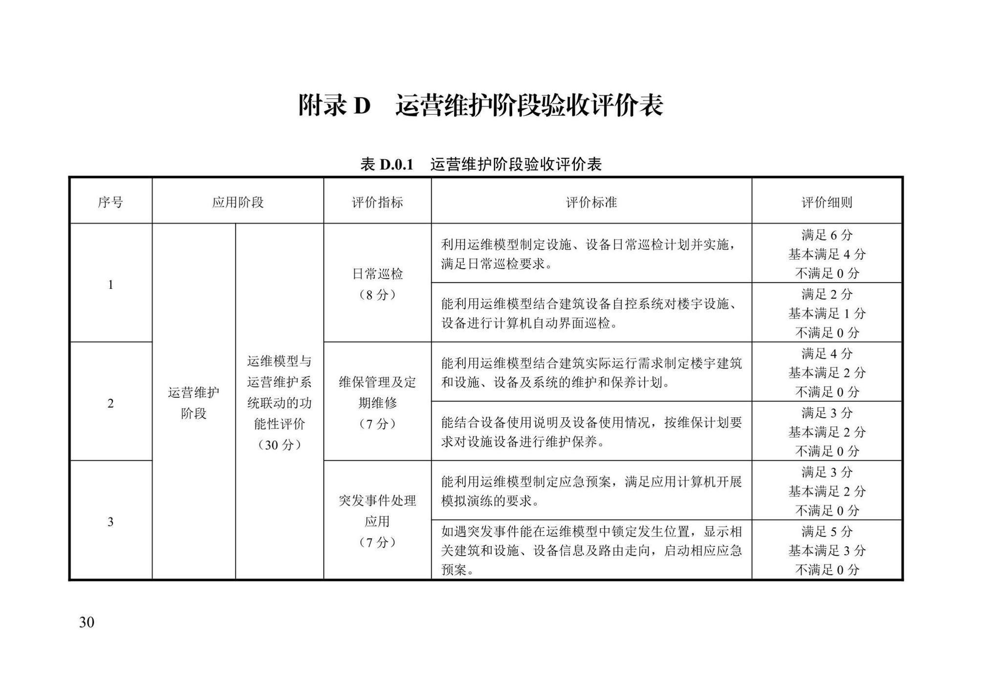 DB13(J)/T8426-2021--建筑信息模型验收评价标准