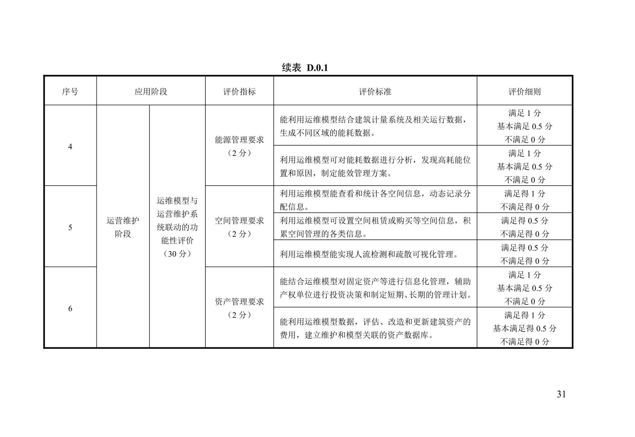 DB13(J)/T8426-2021--建筑信息模型验收评价标准