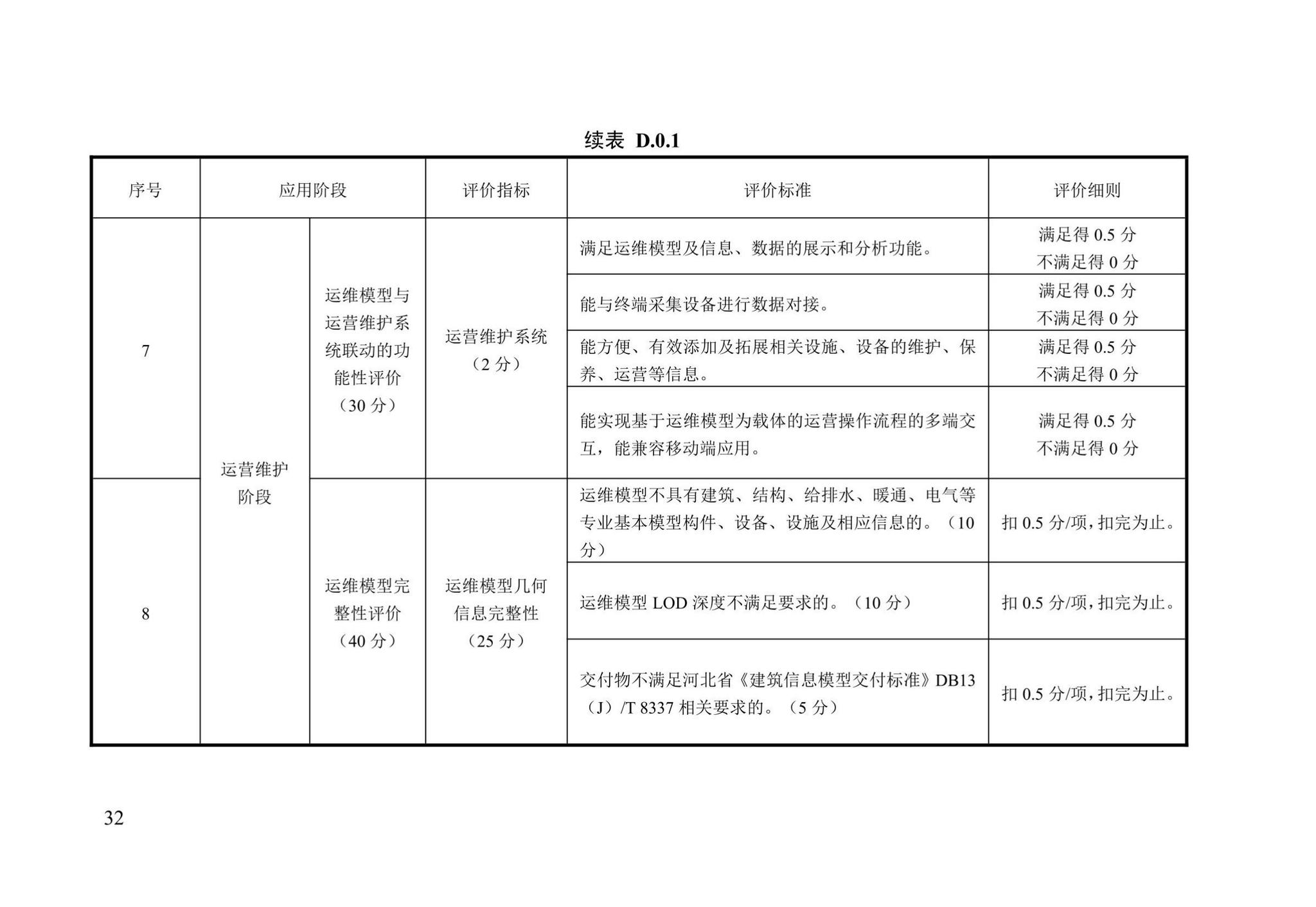 DB13(J)/T8426-2021--建筑信息模型验收评价标准