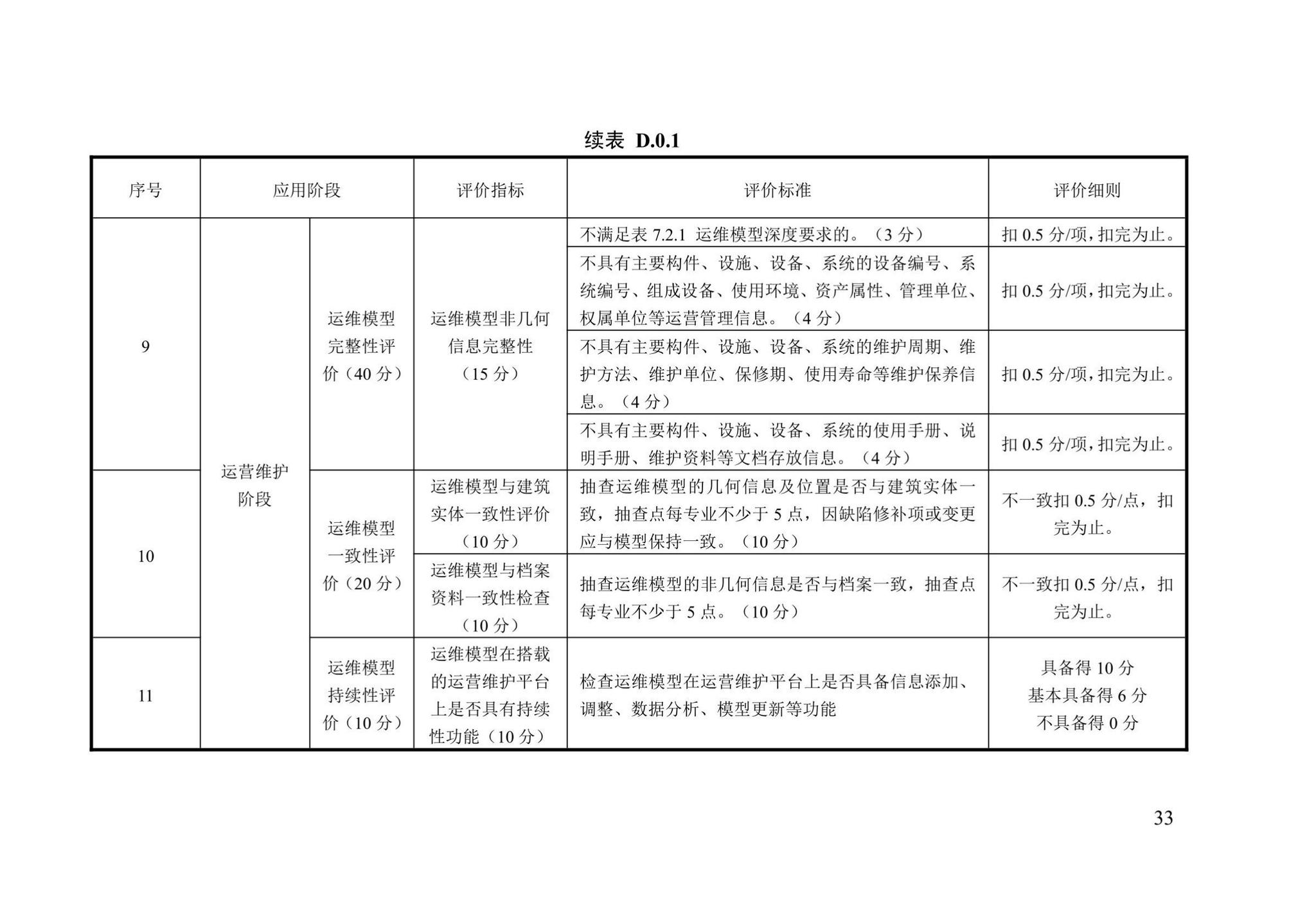 DB13(J)/T8426-2021--建筑信息模型验收评价标准