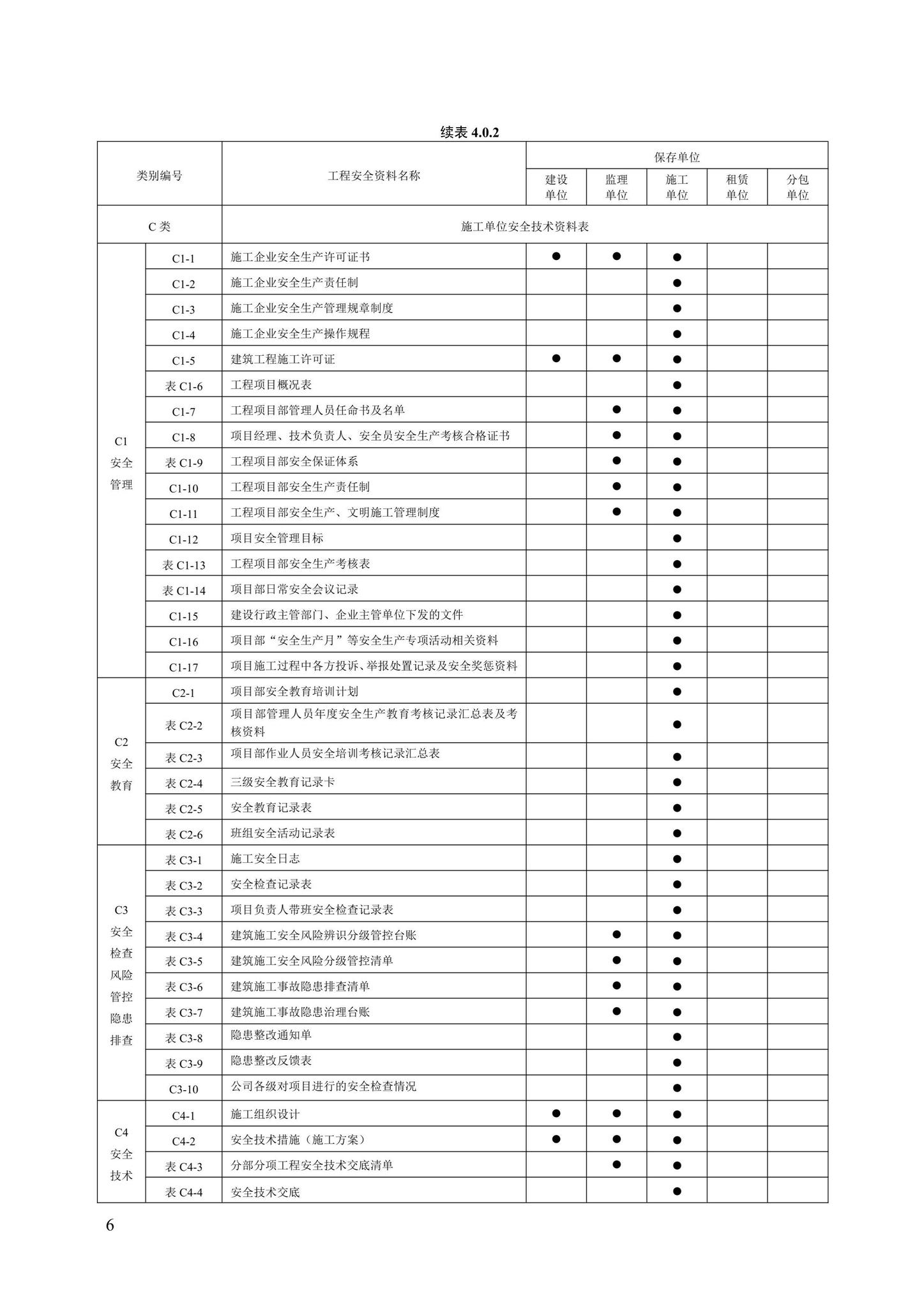 DB13(J)/T8446-2021--建筑施工安全技术资料管理标准