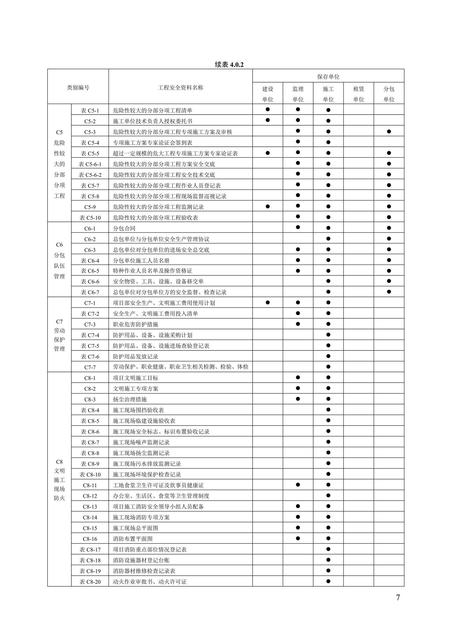 DB13(J)/T8446-2021--建筑施工安全技术资料管理标准