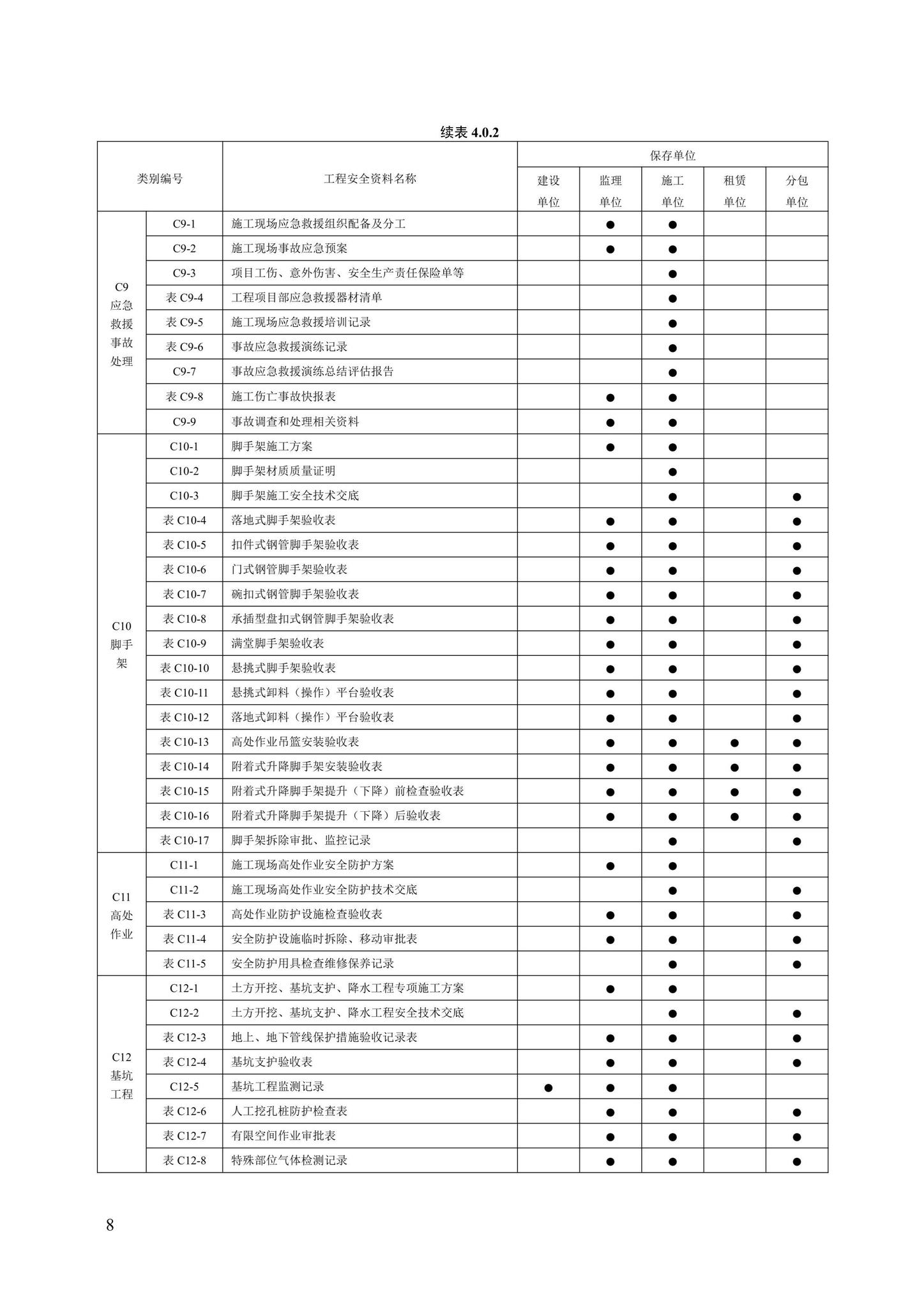 DB13(J)/T8446-2021--建筑施工安全技术资料管理标准