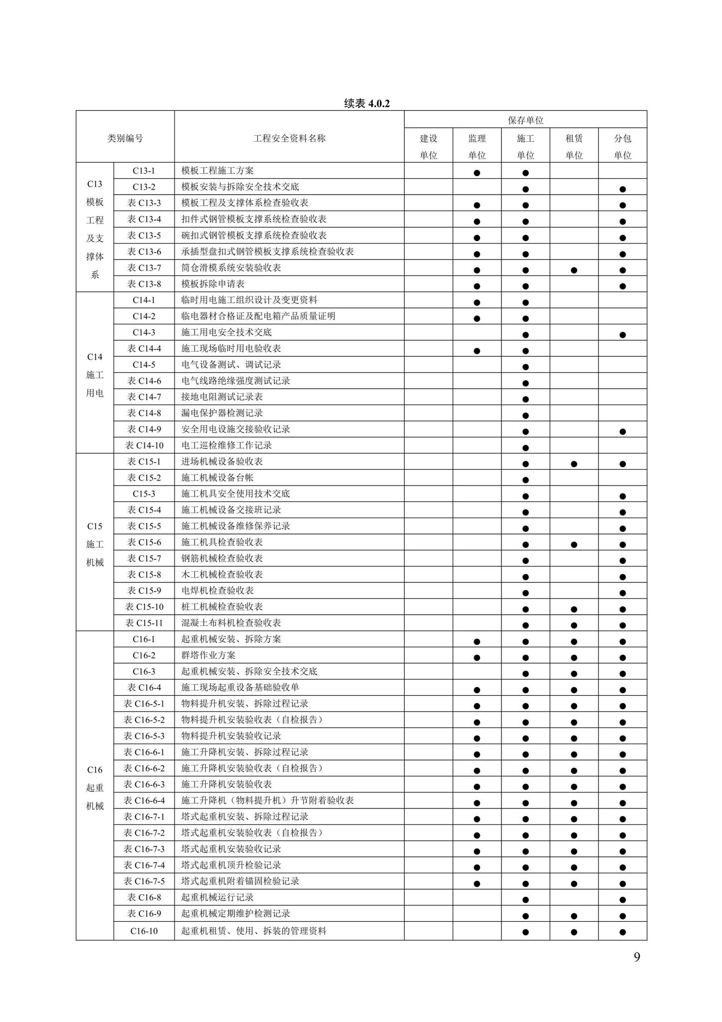 DB13(J)/T8446-2021--建筑施工安全技术资料管理标准