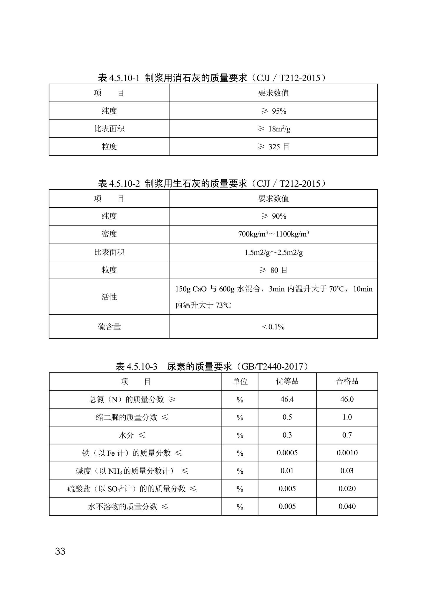 DB13(J)/T8449-2021--生活垃圾焚烧处理设施运行监管标准