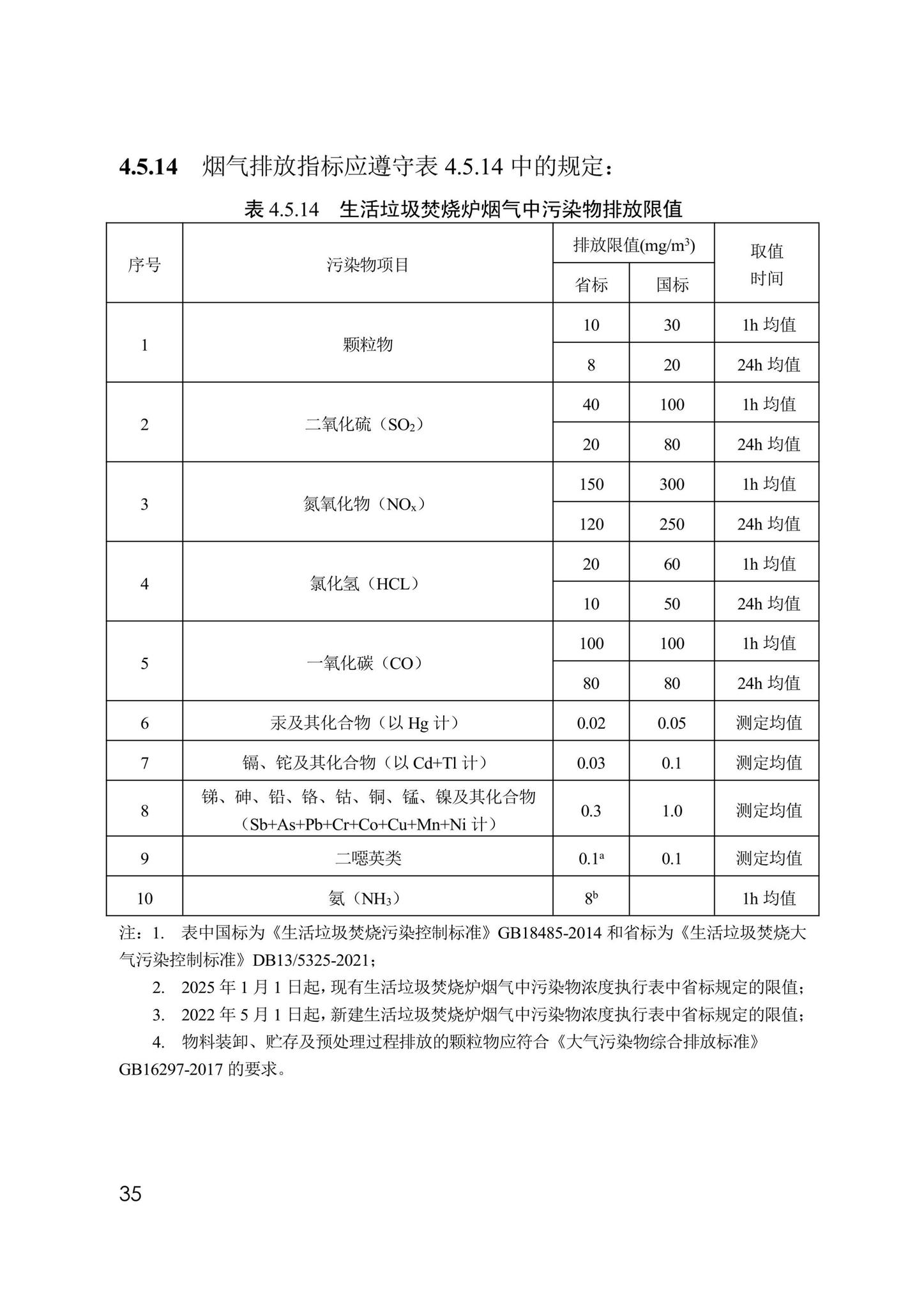 DB13(J)/T8449-2021--生活垃圾焚烧处理设施运行监管标准