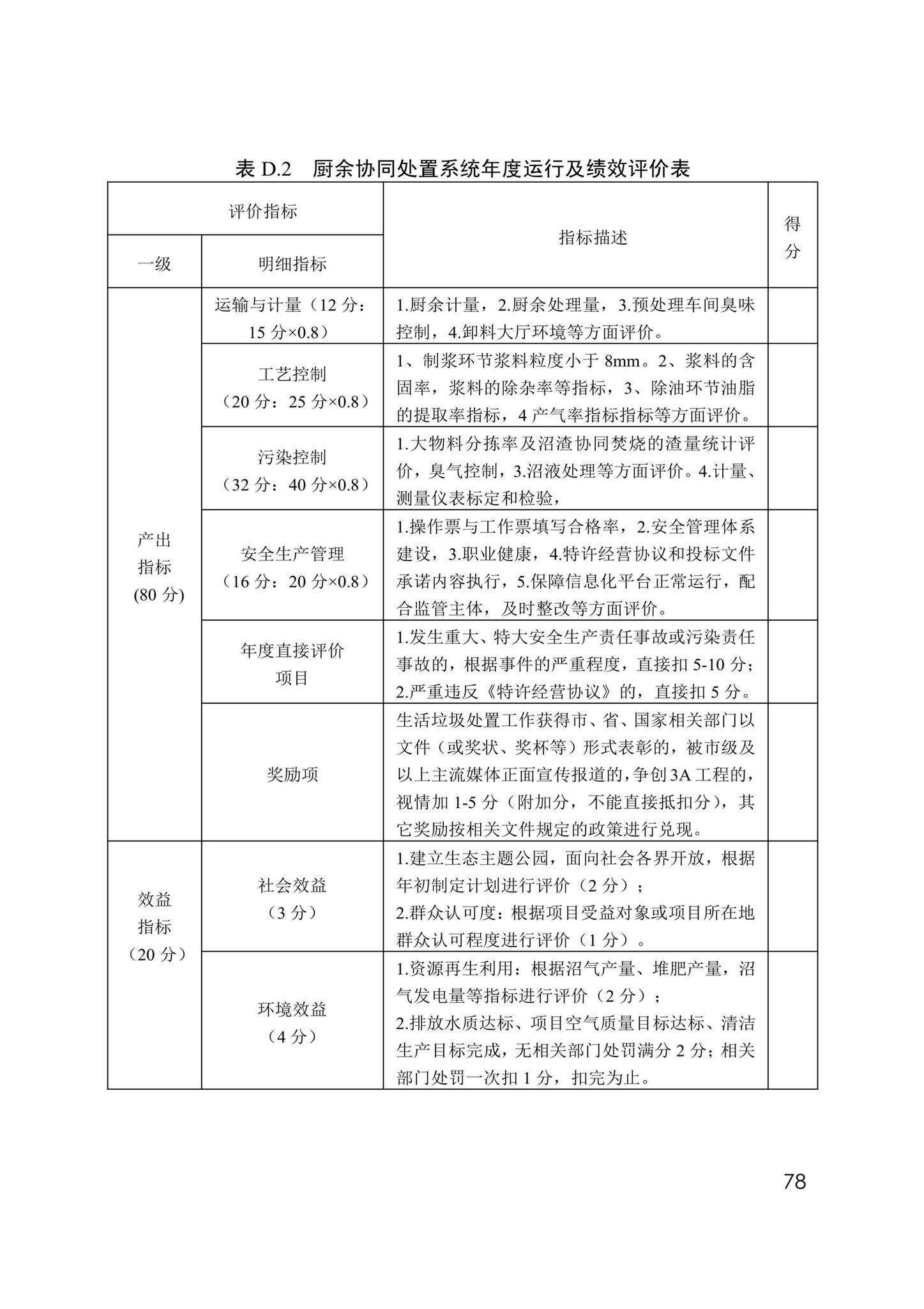 DB13(J)/T8449-2021--生活垃圾焚烧处理设施运行监管标准