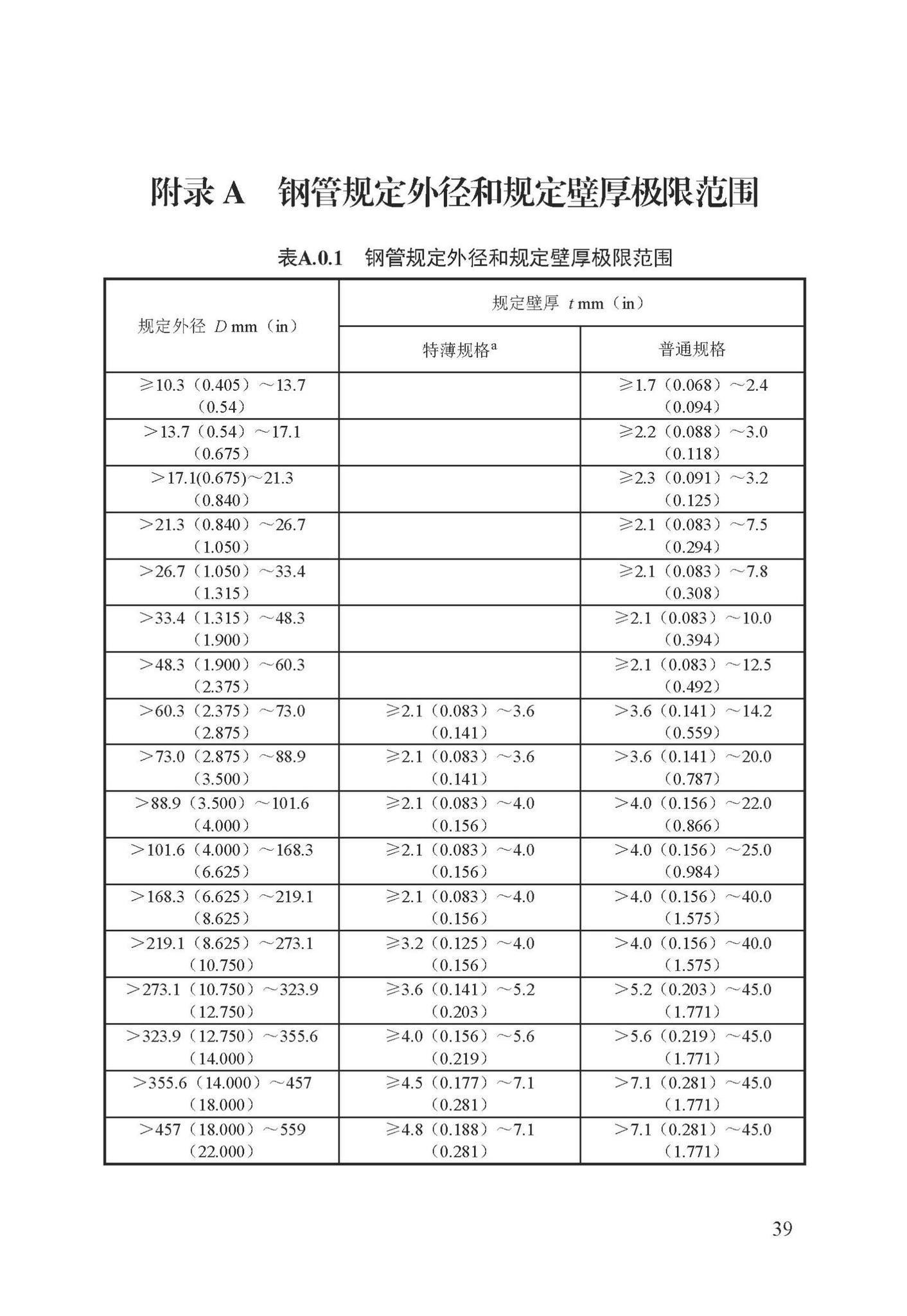 DB13(J)/T8450-2021--城镇燃气埋地钢质管道设计标准