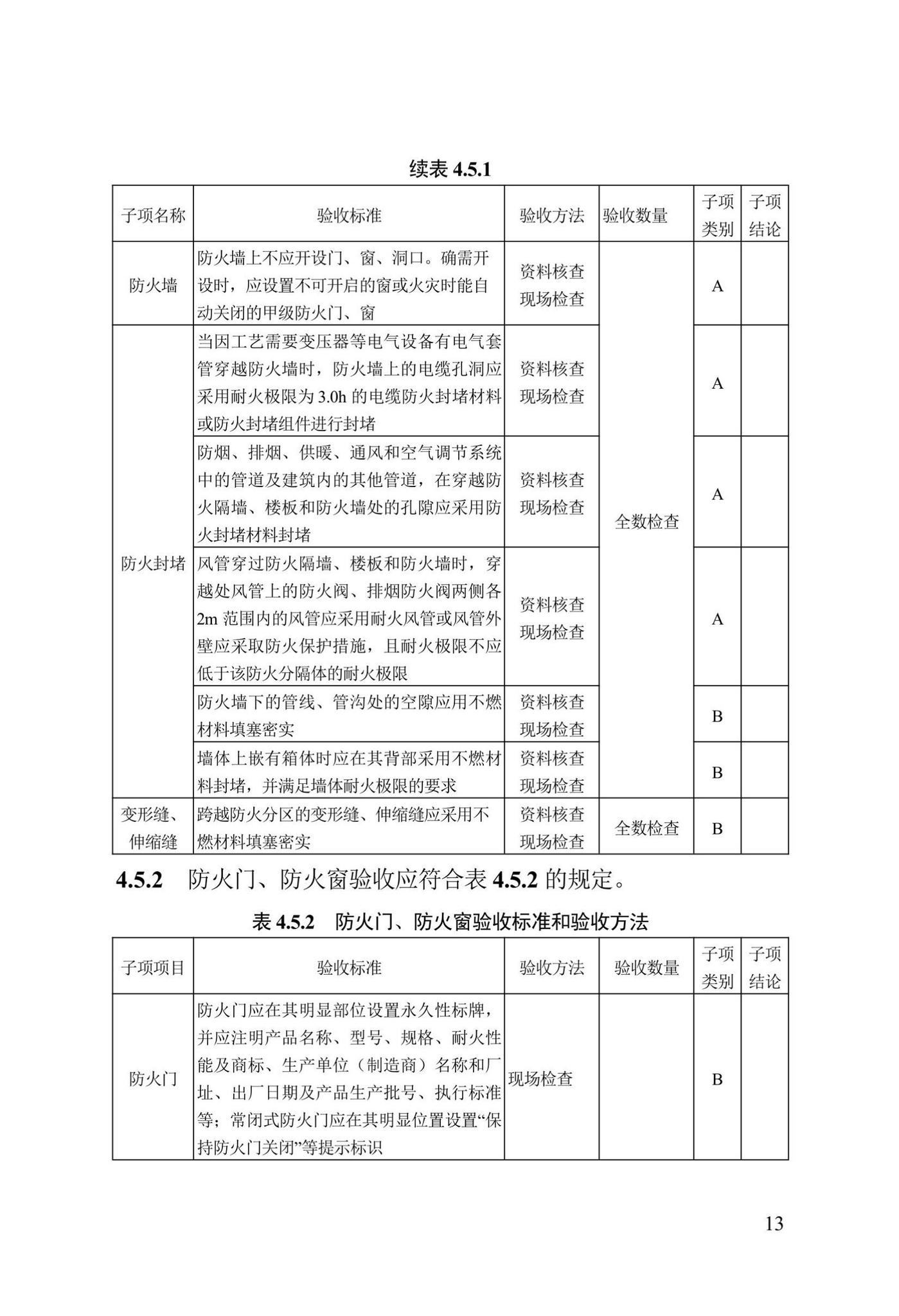 DB13(J)/T8456-2022--输变电工程消防验收标准