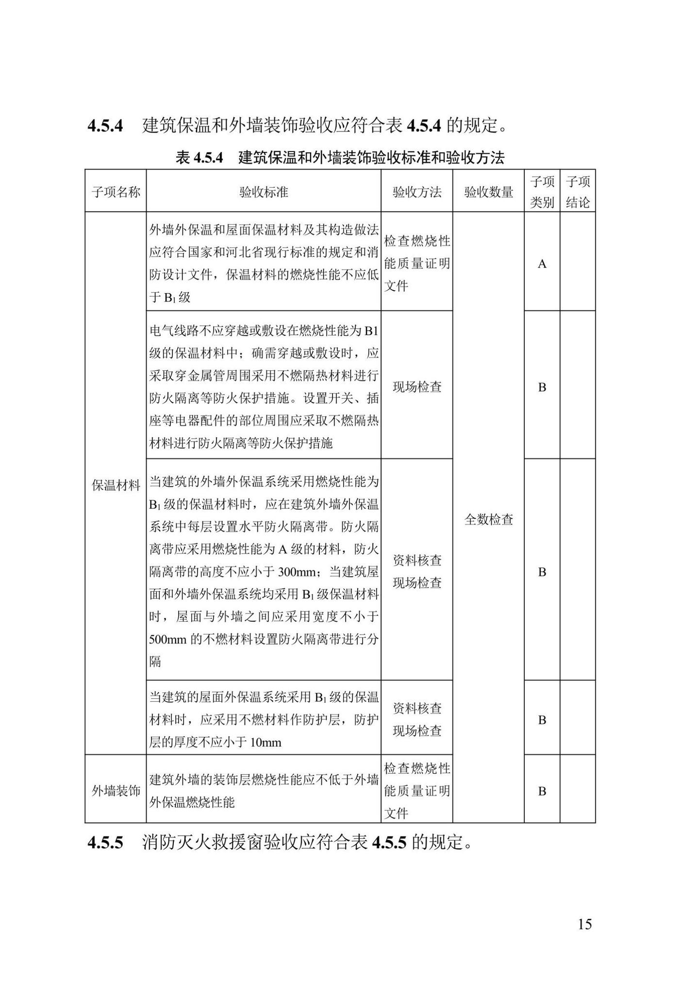 DB13(J)/T8456-2022--输变电工程消防验收标准