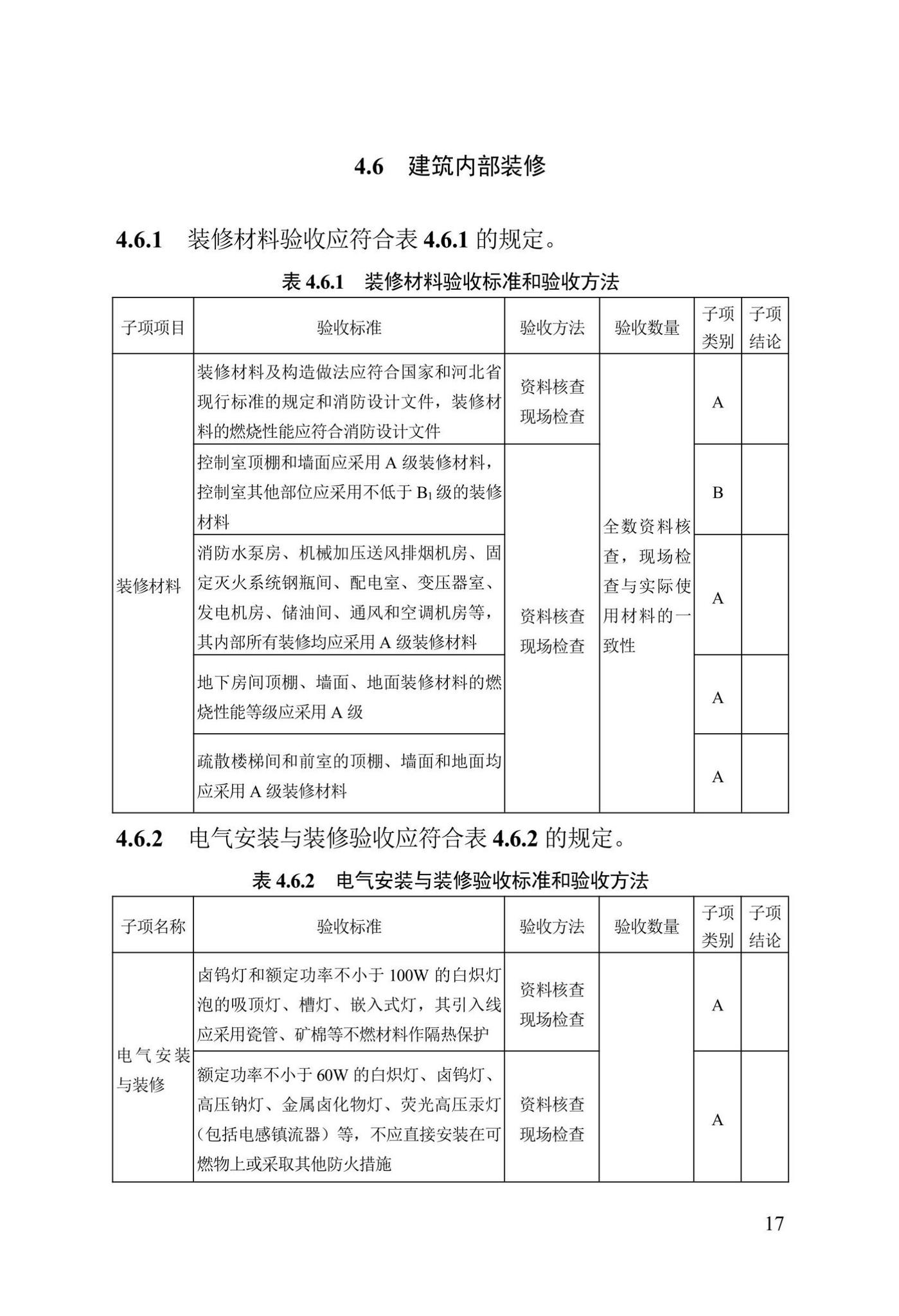 DB13(J)/T8456-2022--输变电工程消防验收标准