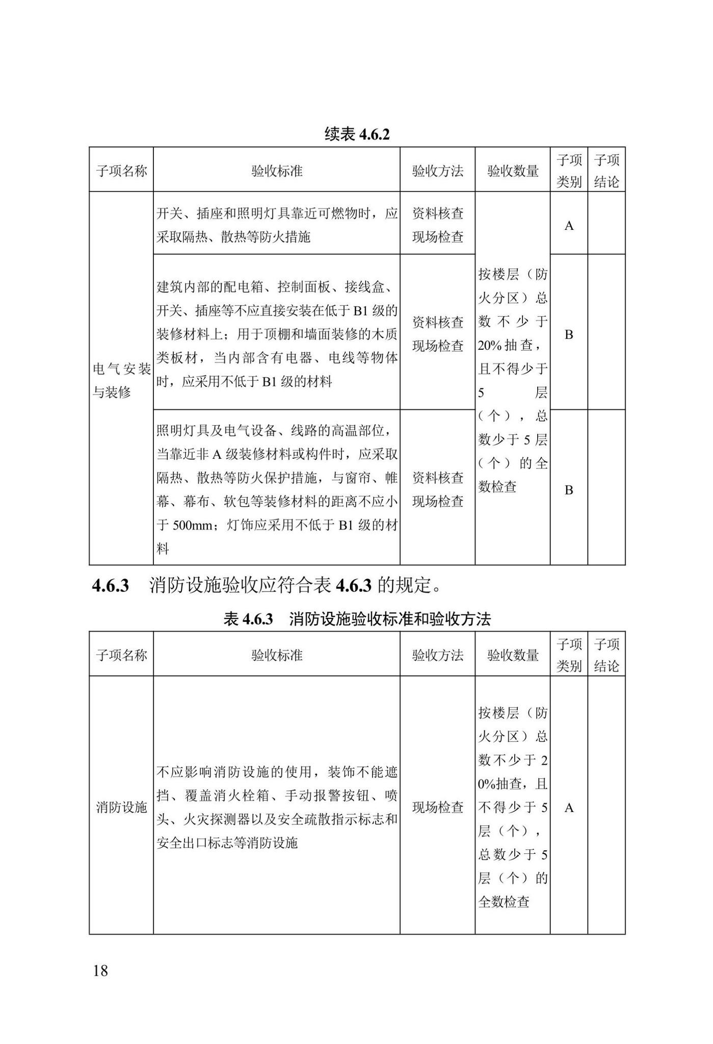 DB13(J)/T8456-2022--输变电工程消防验收标准