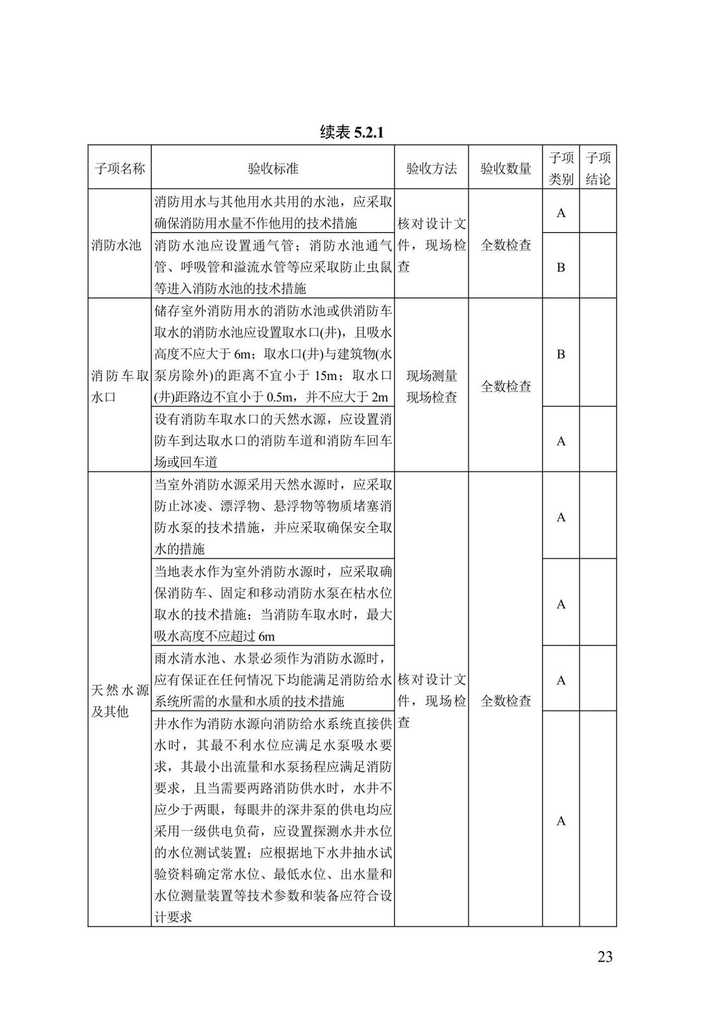 DB13(J)/T8456-2022--输变电工程消防验收标准