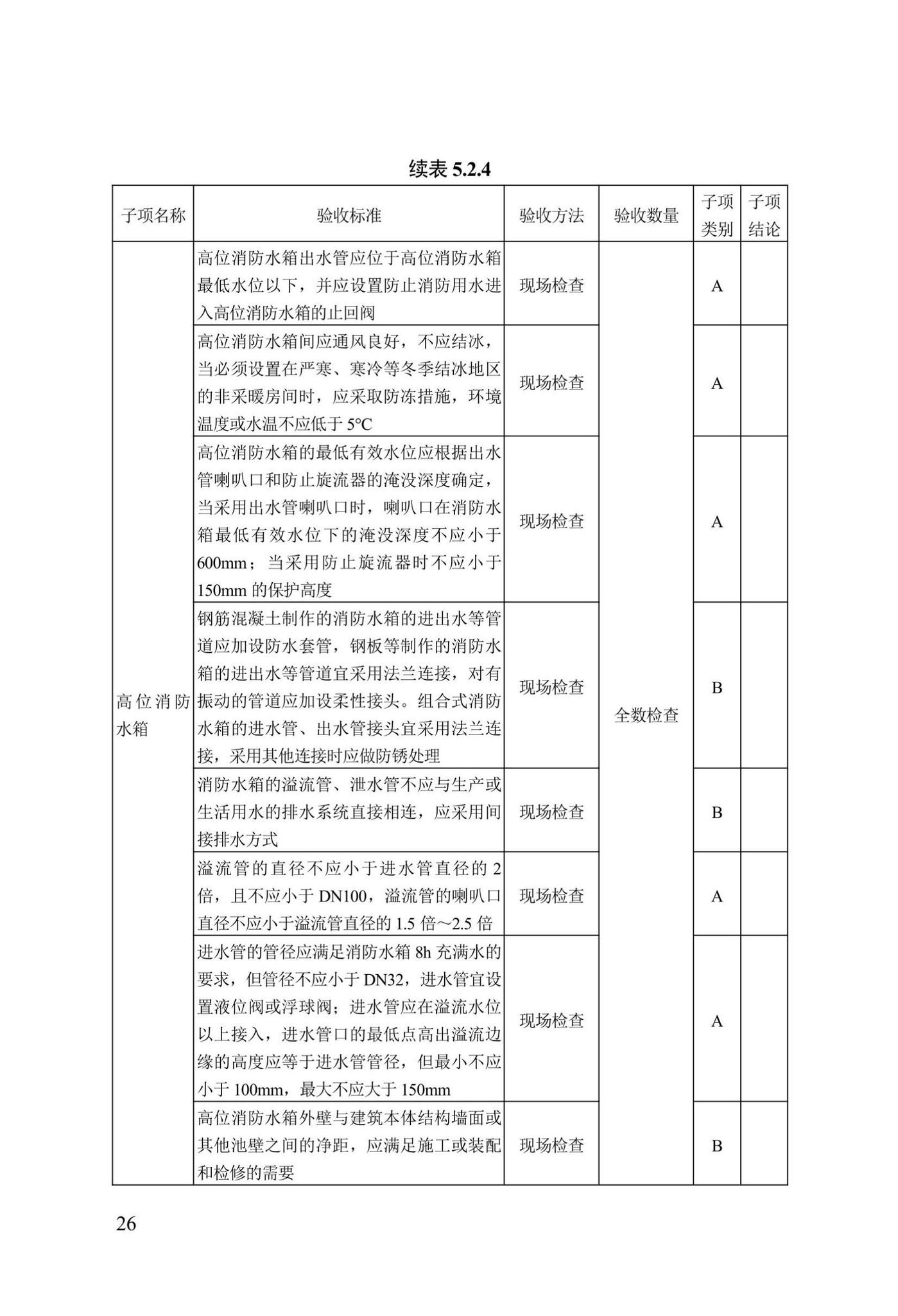 DB13(J)/T8456-2022--输变电工程消防验收标准