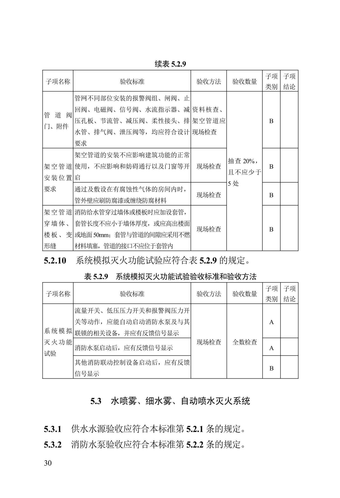 DB13(J)/T8456-2022--输变电工程消防验收标准