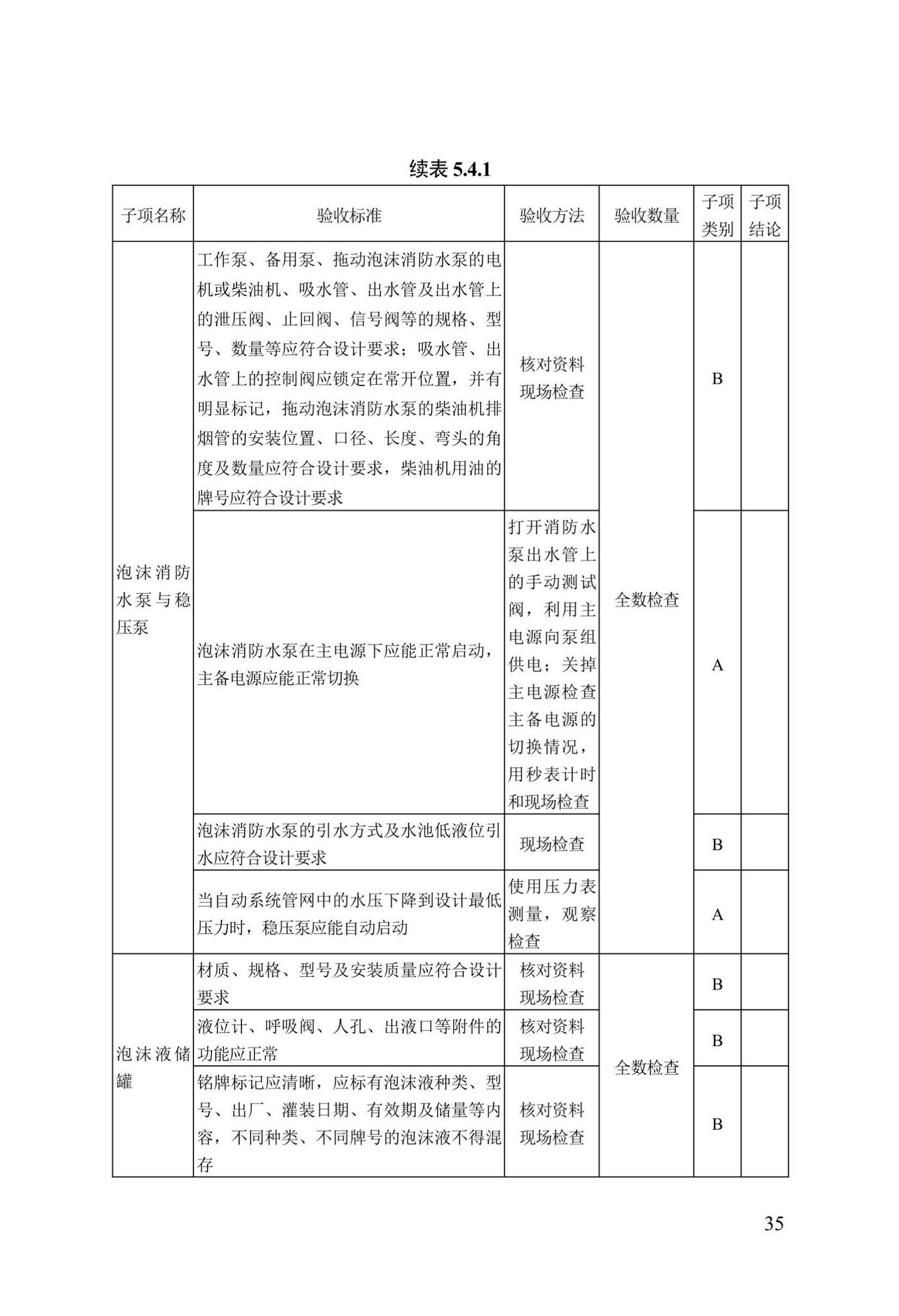 DB13(J)/T8456-2022--输变电工程消防验收标准