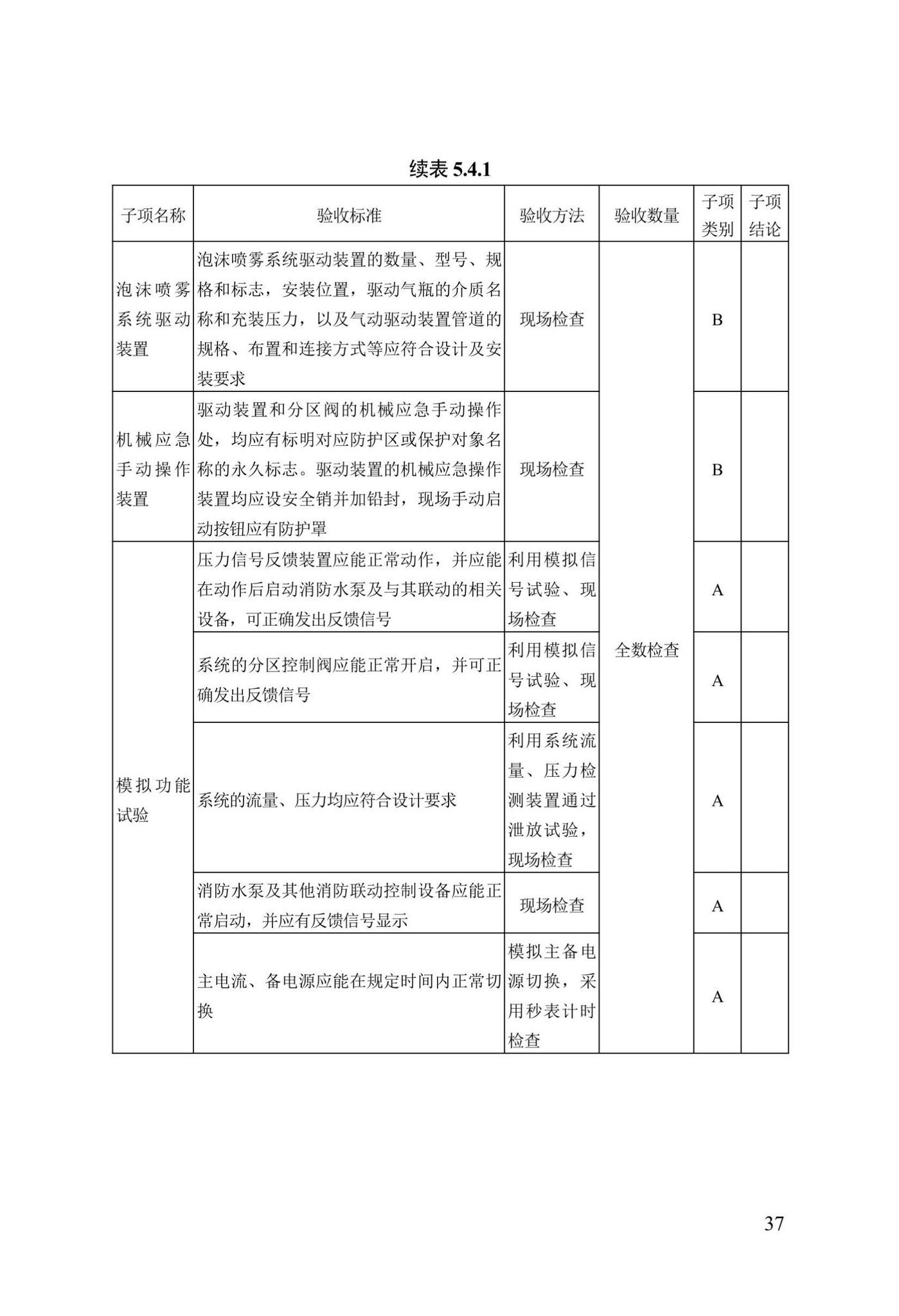 DB13(J)/T8456-2022--输变电工程消防验收标准