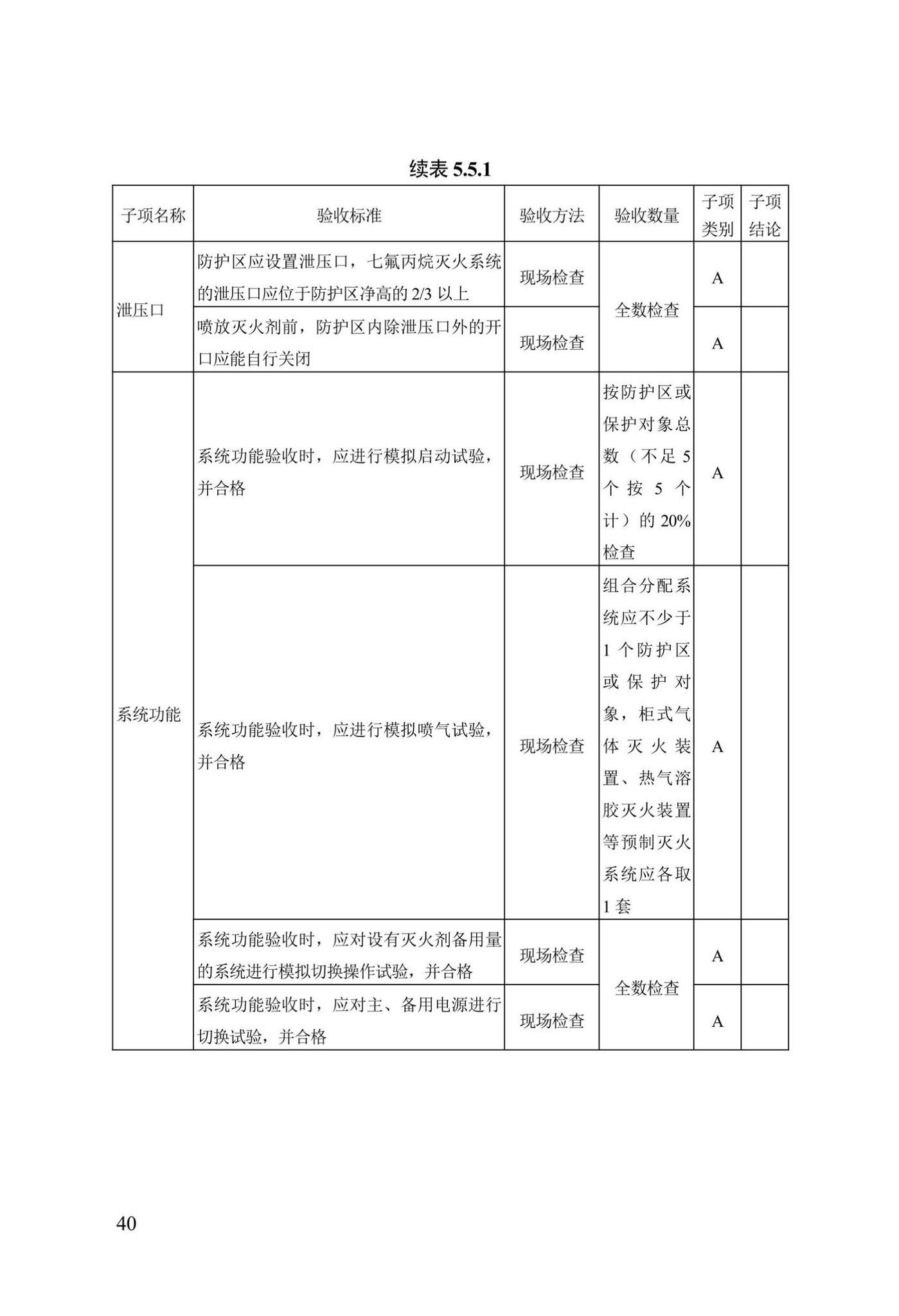 DB13(J)/T8456-2022--输变电工程消防验收标准