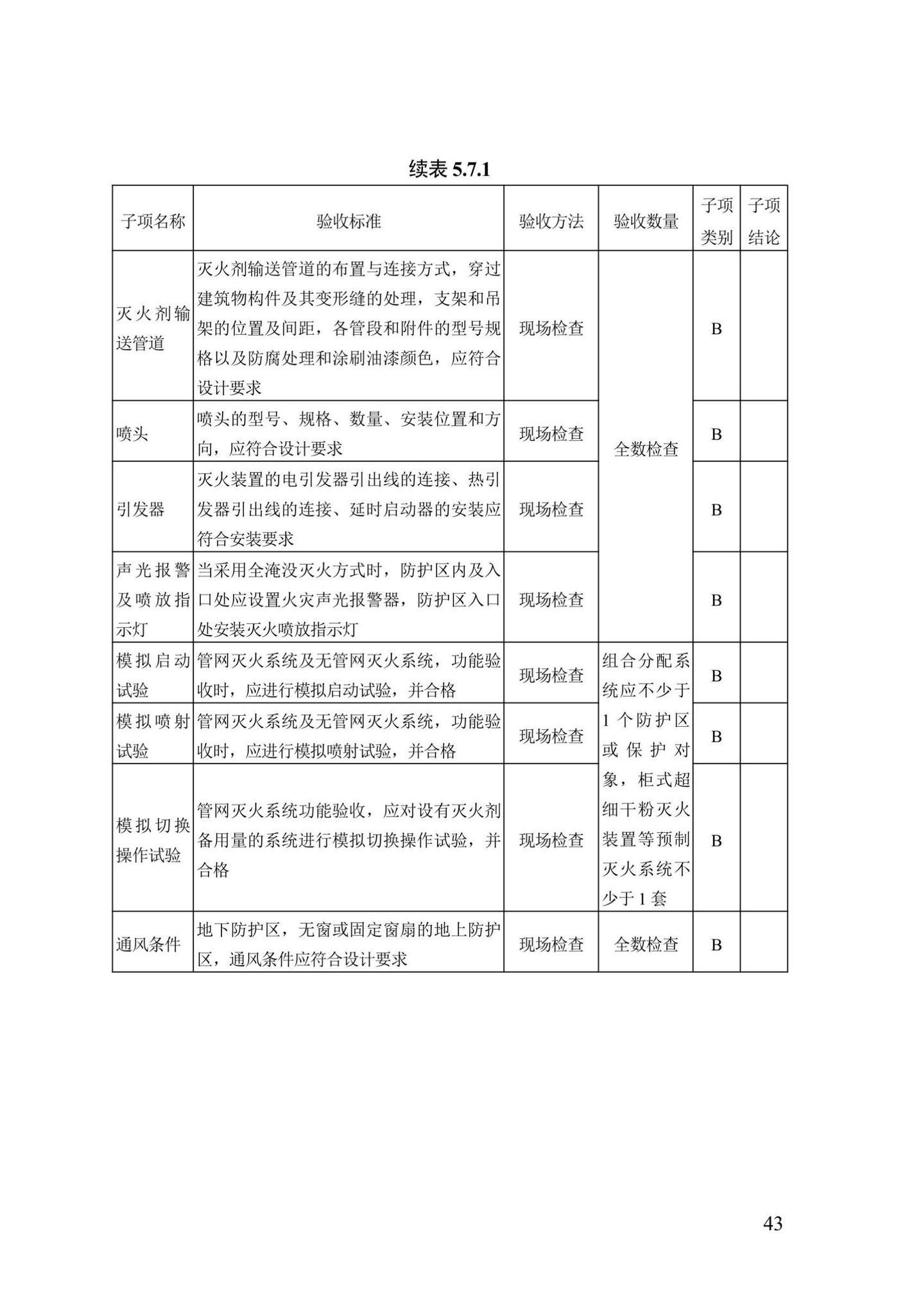 DB13(J)/T8456-2022--输变电工程消防验收标准