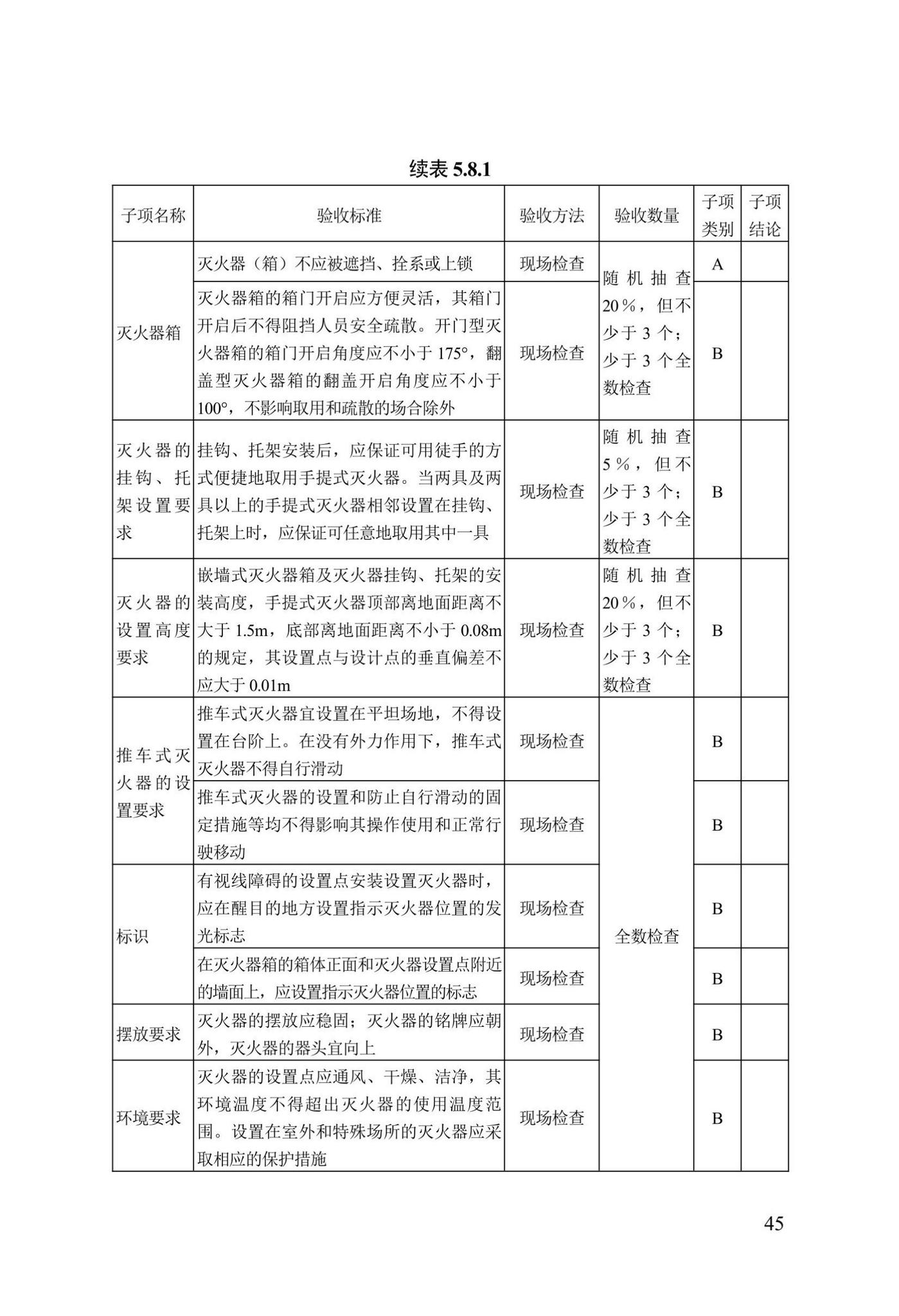 DB13(J)/T8456-2022--输变电工程消防验收标准