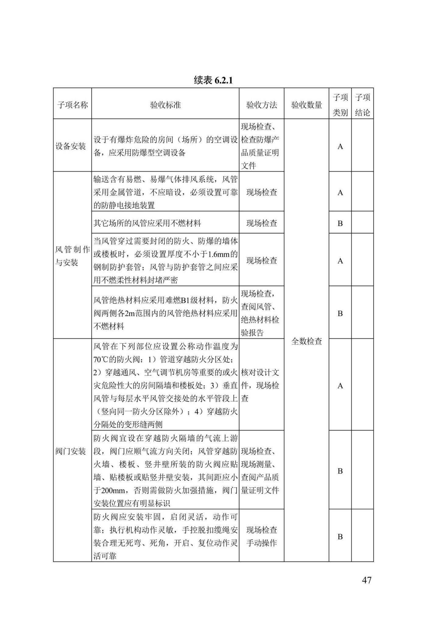 DB13(J)/T8456-2022--输变电工程消防验收标准