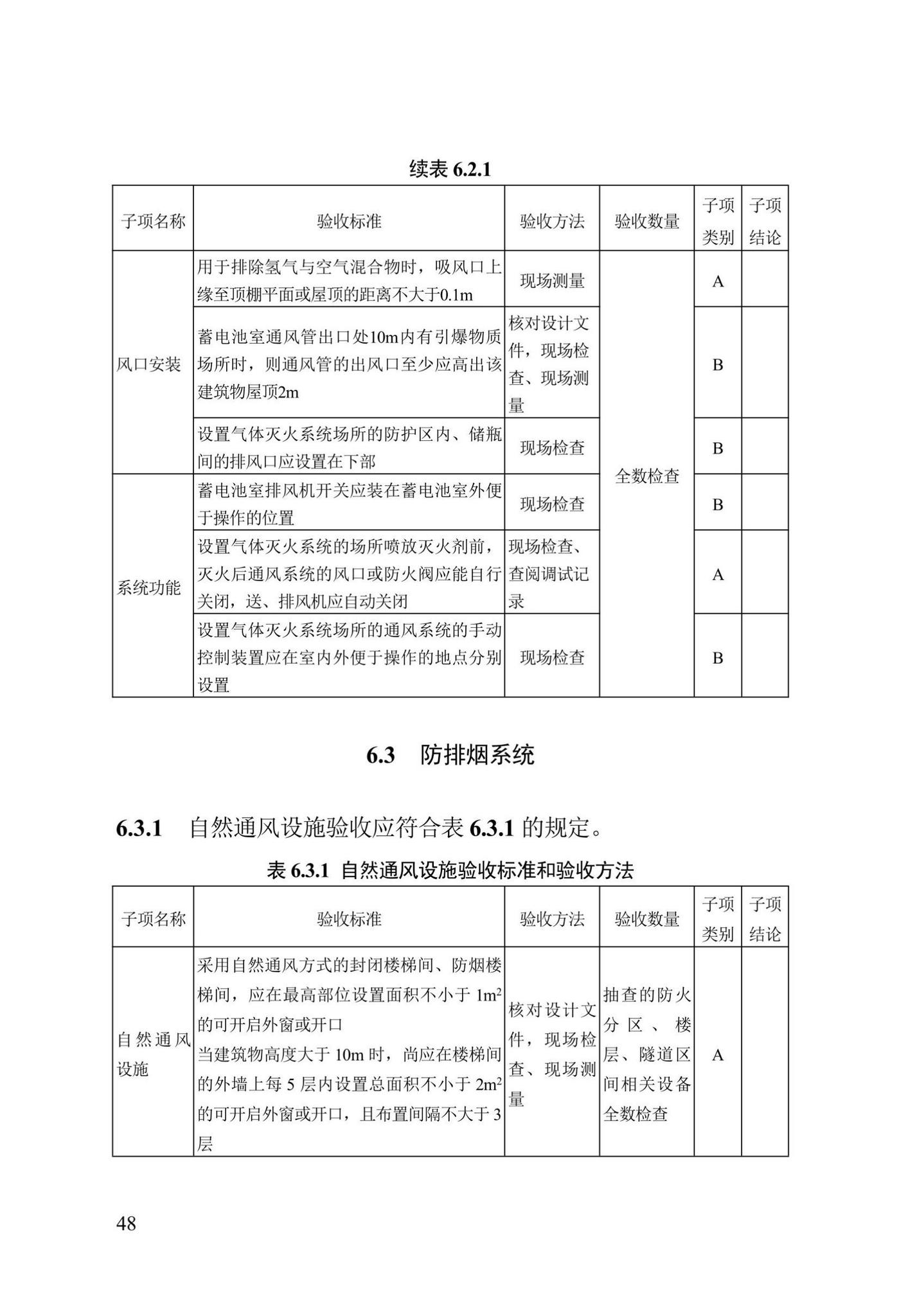 DB13(J)/T8456-2022--输变电工程消防验收标准