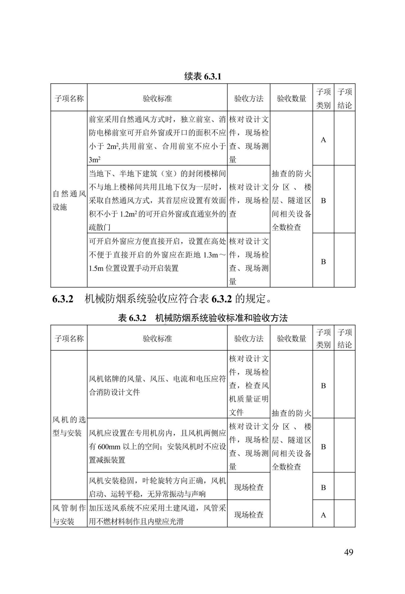 DB13(J)/T8456-2022--输变电工程消防验收标准