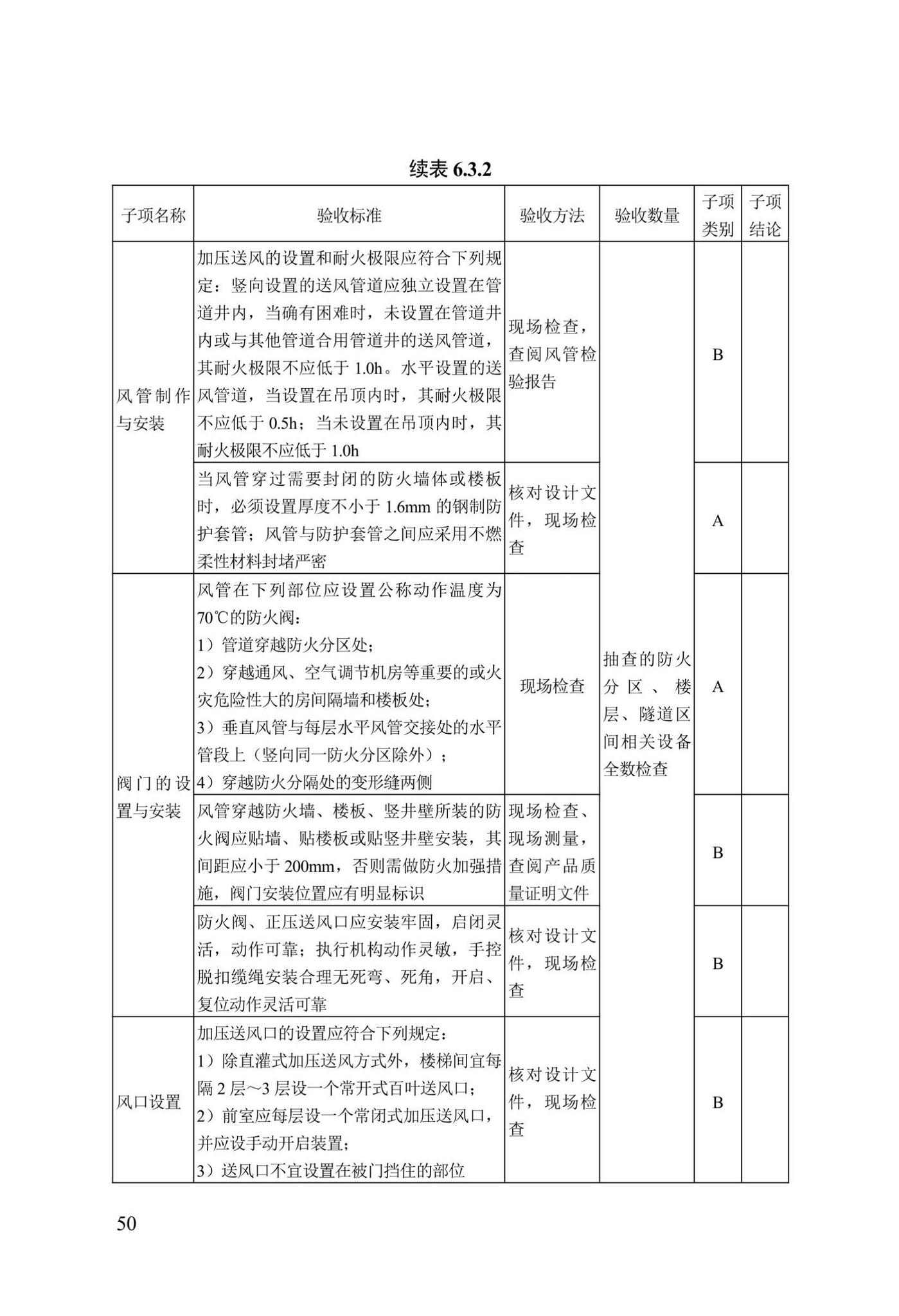 DB13(J)/T8456-2022--输变电工程消防验收标准