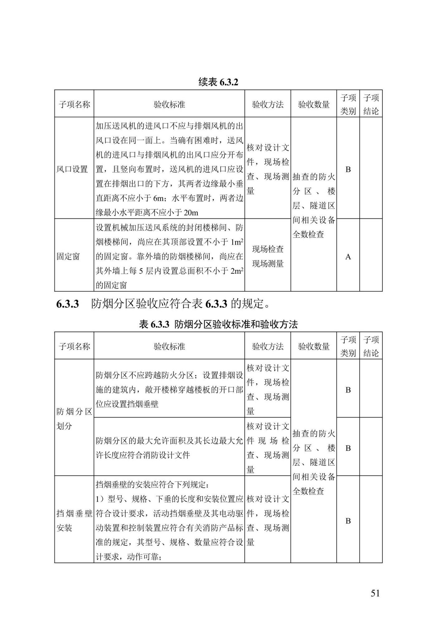 DB13(J)/T8456-2022--输变电工程消防验收标准